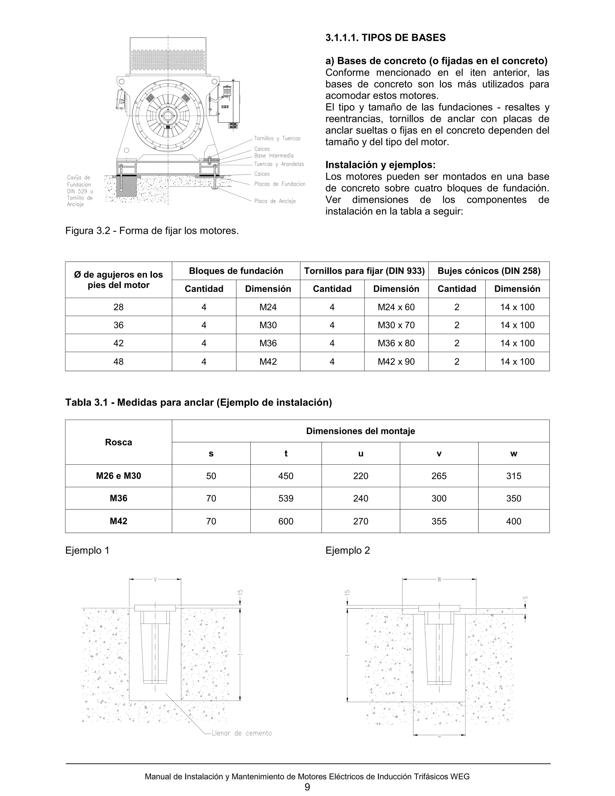 3.1.1.1. TIPOS DE BASES

                                                                   a) Bases de concreto (o fijadas en el concreto)
                                                                   Conforme mencionado en el iten anterior, las
                                                                   bases de concreto son los más utilizados para
                                                                   acomodar estos motores.
                                                                   El tipo y tamaño de las fundaciones - resaltes y
                                                                   reentrancias, tornillos de anclar con placas de
                                                                   anclar sueltas o fijas en el concreto dependen del
                                                                   tamaño y del tipo del motor.

                                                                   Instalación y ejemplos:
                                                                   Los motores pueden ser montados en una base
                                                                   de concreto sobre cuatro bloques de fundación.
                                                                   Ver dimensiones de los componentes de
                                                                   instalación en la tabla a seguir:
Figura 3.2 - Forma de fijar los motores.



  Ø de agujeros en los        Bloques de fundación           Tornillos para fijar (DIN 933)      Bujes cónicos (DIN 258)
     pies del motor          Cantidad        Dimensión           Cantidad         Dimensión      Cantidad    Dimensión

            28                    4              M24                4             M24 x 60           2        14 x 100
            36                    4              M30                4             M30 x 70           2        14 x 100

            42                    4              M36                4             M36 x 80           2        14 x 100

            48                    4              M42                4             M42 x 90           2        14 x 100



Tabla 3.1 - Medidas para anclar (Ejemplo de instalación)

                                                              Dimensiones del montaje
         Rosca
                                      s                 t                   u                    v               w

       M26 e M30                   50                  450                  220                265              315

          M36                      70                  539                  240                300              350

          M42                      70                  600                  270                355              400


Ejemplo 1                                                          Ejemplo 2




                   Manual de Instalación y Mantenimiento de Motores Eléctricos de Inducción Trifásicos WEG
                                                             9
 