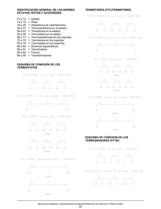 IDENTIFICACIÓN GENERAL DE LOS BORNES,                              TERMISTORES (PTC)TERMISTORES
ESTATOR, ROTOR Y ACCESORIOS

01 a 12   =   Estator.
13 a 15   =   Rotor.
16 a 29   =   Resistencia de calentamiento.
20 a 27   =   Termoresistencia en el estator.
36 a 43   =   Termistores en el estator.
52 a 59   =   Termostatos en el estator.
68 a 71   =   Termoresistencias en los soportes.
72 a 75   =   Termistores en los soportes.
76 a 79   =   Termostatos en los soportes.
80 a 82   =   Dínamos taquimétricos.
88 a 91   =   Termómetros.
92 a 93   =   Frenos.
94 a 99   =   Transformadores.


ESQUEMA DE CONEXION DE LOS
TERMOSTATOS




                                                                   ESQUEMA DE CONEXION DE LOS
                                                                   TERMOSENSORES (PT100)




                   Manual de Instalación y Mantenimiento de Motores Eléctricos de Inducción Trifásicos WEG
                                                             22
 