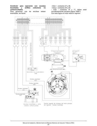 Condición para operación con escobas                                                                - CCL1 - contactos 37 y 38,
levantadas      y    anilllos colectores no                                                         - CCL2 - contactos 28 y 29,
cortocircuitados.                                                                                   - CCE - contactos 16 y 17, deben estar
Para garantizar que las escobas estean                                                              simultáneamente cerrados (lógica "AND").
levantadas, las llaves:                                                                             Con esta lógica el motor está en regimen.


              33 34 35 36 37 38 21 22 23 24 25 26 30 31                           R S T 27 28 6 7 8 9 10 11 12 13 14 15 16 17 18 19 20




              33 34 35 36 37 38 21 22 23 24 25 26 30 31                           R S T 27 28 6 7 8 9 10 11 12 13 14 15 16 17 18 19 20




   33 34 35 36 37 38         21 22 23   24 25 26                        R S T    27 28          6 7 8          9 10 11      12 13 14     15 16 17   18 19 20




                                                                         1 2 3

                                                                        3
                                                                                                 CLD            CLE           CCD         CCE        CLR
                                                                            M




                                                Resistencia de Calentamiento
                                                            108W




                                  Manual de Instalación y Mantenimiento de Motores Eléctricos de Inducción Trifásicos WEG
                                                                                         41
 