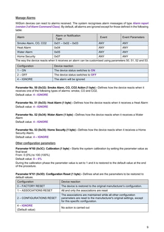 9 
Manage Alarms 
WiDom devices can react to alarms received. The system recognises alarm messages of type Alarm report (version 3 of Alarm Command Class). By default, all alarms are ignored except for those defined in the following table: Alarm Alarm or Notification Type 
Event 
Event Parameters Smoke Alarm, CO, CO2 0x01 – 0x02 – 0x03 ANY ANY 
Heat Alarm 
0x04 
ANY 
ANY Water Alarm 0x05 ANY ANY 
Home Security 
0x07 
ANY 
ANY 
The way the device reacts when it receives an alarm can be customised using parameters 50, 51, 52 and 53. Configuration Device reaction 1 – ON The device status switches to ON 2 – OFF The device status switches to OFF 4 – IGNORE The alarm will be ignored 
Parameter No. 50 (0x32): Smoke Alarm, CO, CO2 Action (1 byte) - Defines how the device reacts when it receives one of the following types of alarms: smoke, CO and CO2. 
Default value: 4 - IGNORE 
Parameter No. 51 (0x33): Heat Alarm (1 byte) - Defines how the device reacts when it receives a Heat Alarm 
Default value: 4 - IGNORE 
Parameter No. 52 (0x34): Water Alarm (1 byte) - Defines how the device reacts when it receives a Water Alarm 
Default value: 4 - IGNORE 
Parameter No. 53 (0x35): Home Security (1 byte) - Defines how the device reacts when it receives a Home Security Alarm. 
Default value: 4 – IGNORE 
Other configuration parameters 
Parameter N°60 (0x3C): Calibration (1 byte) - Starts the system calibration by setting the parameter value as final level From: 0 (0%) to 100 (100%) 
Default value: 0 – 0% 
During the calibration phase the parameter value is set to 1 and it is restored to the default value at the end of the procedure. 
Parameter N°61 (0x3D): Configuration Reset (1 byte) - Defines what are the parameters to be restored to default values. Configuration Device reaction 0 – FACTORY RESET The device is restored to the original manufacturer’s configuration. 
1 – ASSOCIATIONS RESET 
All and only the associations are reset 2 – CONFIGURATIONS RESET The associations are maintained while all other configuration parameters are reset to the manufacturer's original settings, except for this specific configuration. 
4 – IGNORE 
(Default value) 
No action is carried out  
