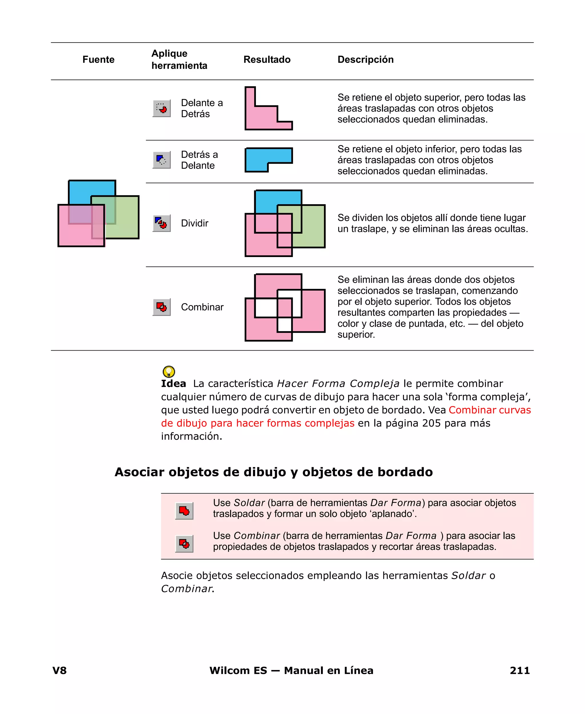 V8 Wilcom ES — Manual en Línea 211
Idea La característica Hacer Forma Compleja le permite combinar
cualquier número de curvas de dibujo para hacer una sola ‘forma compleja’,
que usted luego podrá convertir en objeto de bordado. Vea Combinar curvas
de dibujo para hacer formas complejas en la página 205 para más
información.
Asociar objetos de dibujo y objetos de bordado
Asocie objetos seleccionados empleando las herramientas Soldar o
Combinar.
Delante a
Detrás
Se retiene el objeto superior, pero todas las
áreas traslapadas con otros objetos
seleccionados quedan eliminadas.
Detrás a
Delante
Se retiene el objeto inferior, pero todas las
áreas traslapadas con otros objetos
seleccionados quedan eliminadas.
Dividir
Se dividen los objetos allí donde tiene lugar
un traslape, y se eliminan las áreas ocultas.
Combinar
Se eliminan las áreas donde dos objetos
seleccionados se traslapan, comenzando
por el objeto superior. Todos los objetos
resultantes comparten las propiedades —
color y clase de puntada, etc. — del objeto
superior.
Fuente
Aplique
herramienta
Resultado Descripción
Use Soldar (barra de herramientas Dar Forma) para asociar objetos
traslapados y formar un solo objeto ‘aplanado’.
Use Combinar (barra de herramientas Dar Forma ) para asociar las
propiedades de objetos traslapados y recortar áreas traslapadas.
 
