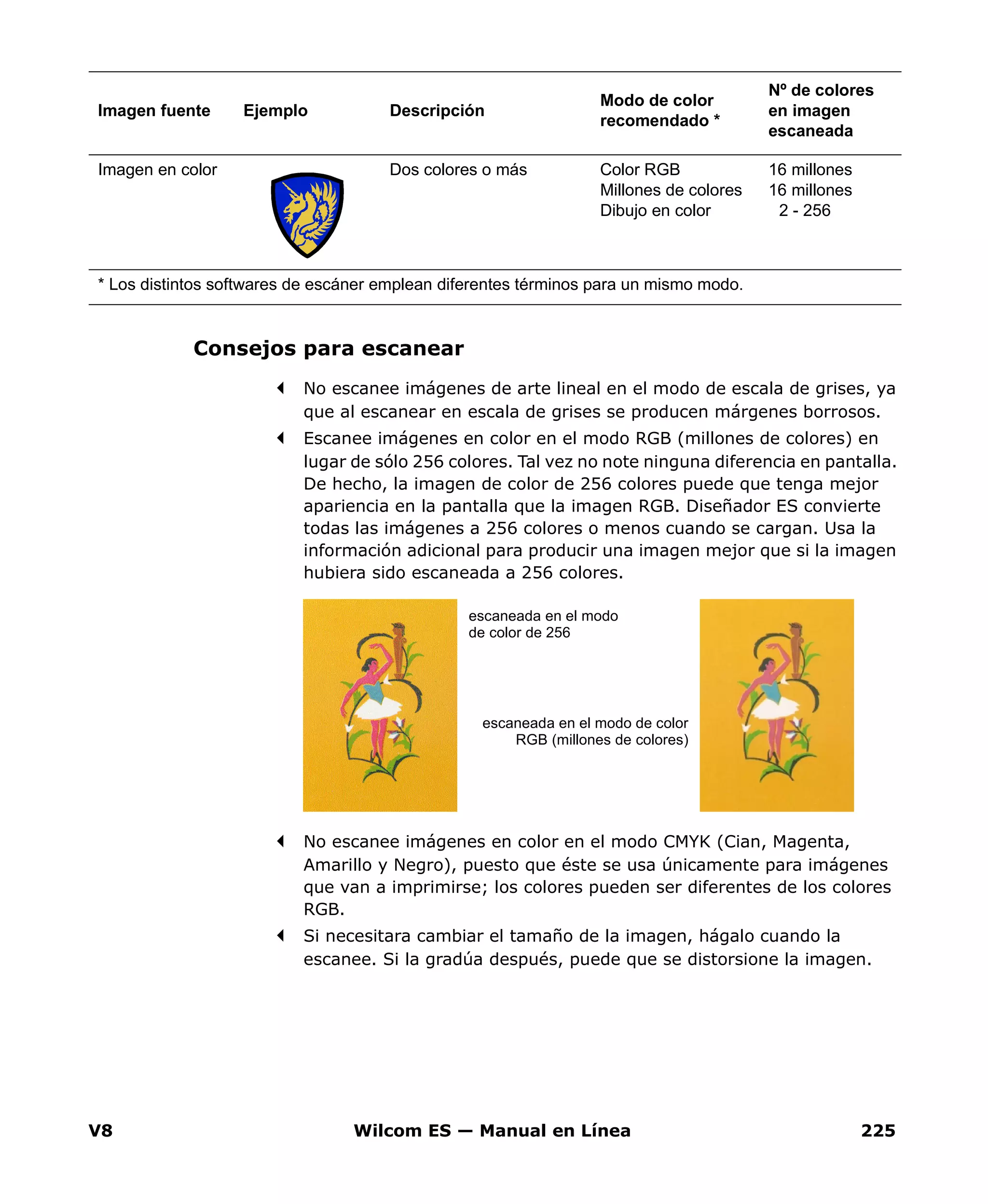 V8 Wilcom ES — Manual en Línea 225
Consejos para escanear
No escanee imágenes de arte lineal en el modo de escala de grises, ya
que al escanear en escala de grises se producen márgenes borrosos.
Escanee imágenes en color en el modo RGB (millones de colores) en
lugar de sólo 256 colores. Tal vez no note ninguna diferencia en pantalla.
De hecho, la imagen de color de 256 colores puede que tenga mejor
apariencia en la pantalla que la imagen RGB. Diseñador ES convierte
todas las imágenes a 256 colores o menos cuando se cargan. Usa la
información adicional para producir una imagen mejor que si la imagen
hubiera sido escaneada a 256 colores.
No escanee imágenes en color en el modo CMYK (Cian, Magenta,
Amarillo y Negro), puesto que éste se usa únicamente para imágenes
que van a imprimirse; los colores pueden ser diferentes de los colores
RGB.
Si necesitara cambiar el tamaño de la imagen, hágalo cuando la
escanee. Si la gradúa después, puede que se distorsione la imagen.
Imagen en color Dos colores o más Color RGB
Millones de colores
Dibujo en color
16 millones
16 millones
2 - 256
Imagen fuente Ejemplo Descripción
Modo de color
recomendado *
Nº de colores
en imagen
escaneada
* Los distintos softwares de escáner emplean diferentes términos para un mismo modo.
escaneada en el modo
de color de 256
escaneada en el modo de color
RGB (millones de colores)
 