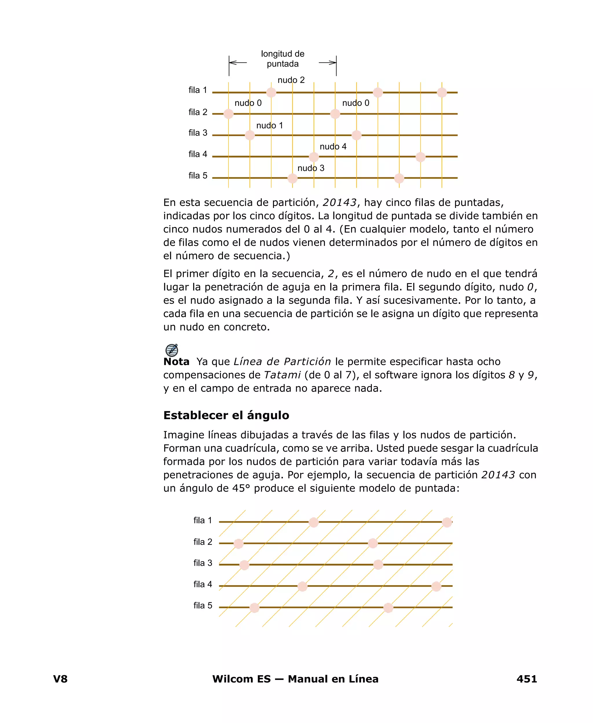 V8 Wilcom ES — Manual en Línea 451
En esta secuencia de partición, 20143, hay cinco filas de puntadas,
indicadas por los cinco dígitos. La longitud de puntada se divide también en
cinco nudos numerados del 0 al 4. (En cualquier modelo, tanto el número
de filas como el de nudos vienen determinados por el número de dígitos en
el número de secuencia.)
El primer dígito en la secuencia, 2, es el número de nudo en el que tendrá
lugar la penetración de aguja en la primera fila. El segundo dígito, nudo 0,
es el nudo asignado a la segunda fila. Y así sucesivamente. Por lo tanto, a
cada fila en una secuencia de partición se le asigna un dígito que representa
un nudo en concreto.
Nota Ya que Línea de Partición le permite especificar hasta ocho
compensaciones de Tatami (de 0 al 7), el software ignora los dígitos 8 y 9,
y en el campo de entrada no aparece nada.
Establecer el ángulo
Imagine líneas dibujadas a través de las filas y los nudos de partición.
Forman una cuadrícula, como se ve arriba. Usted puede sesgar la cuadrícula
formada por los nudos de partición para variar todavía más las
penetraciones de aguja. Por ejemplo, la secuencia de partición 20143 con
un ángulo de 45° produce el siguiente modelo de puntada:
nudo 0
fila 1
fila 2
fila 3
fila 4
nudo 1
nudo 2
nudo 4
fila 5
nudo 3
longitud de
puntada
nudo 0
fila 1
fila 2
fila 3
fila 4
fila 5
 