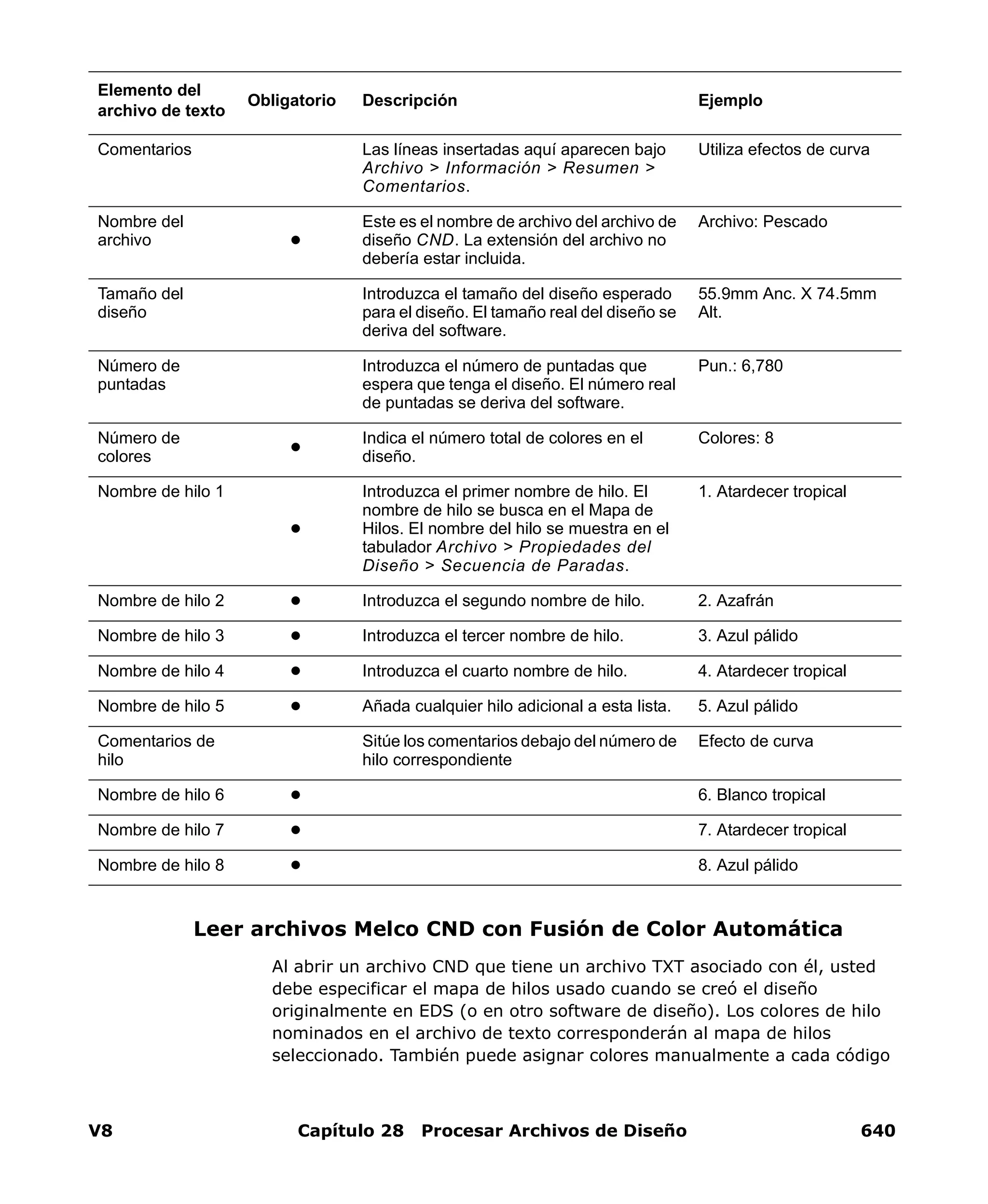V8 Capítulo 28 Procesar Archivos de Diseño 640
Leer archivos Melco CND con Fusión de Color Automática
Al abrir un archivo CND que tiene un archivo TXT asociado con él, usted
debe especificar el mapa de hilos usado cuando se creó el diseño
originalmente en EDS (o en otro software de diseño). Los colores de hilo
nominados en el archivo de texto corresponderán al mapa de hilos
seleccionado. También puede asignar colores manualmente a cada código
Comentarios Las líneas insertadas aquí aparecen bajo
Archivo > Información > Resumen >
Comentarios.
Utiliza efectos de curva
Nombre del
archivo
Este es el nombre de archivo del archivo de
diseño CND. La extensión del archivo no
debería estar incluida.
Archivo: Pescado
Tamaño del
diseño
Introduzca el tamaño del diseño esperado
para el diseño. El tamaño real del diseño se
deriva del software.
55.9mm Anc. X 74.5mm
Alt.
Número de
puntadas
Introduzca el número de puntadas que
espera que tenga el diseño. El número real
de puntadas se deriva del software.
Pun.: 6,780
Número de
colores
Indica el número total de colores en el
diseño.
Colores: 8
Nombre de hilo 1 Introduzca el primer nombre de hilo. El
nombre de hilo se busca en el Mapa de
Hilos. El nombre del hilo se muestra en el
tabulador Archivo > Propiedades del
Diseño > Secuencia de Paradas.
1. Atardecer tropical
Nombre de hilo 2 Introduzca el segundo nombre de hilo. 2. Azafrán
Nombre de hilo 3 Introduzca el tercer nombre de hilo. 3. Azul pálido
Nombre de hilo 4 Introduzca el cuarto nombre de hilo. 4. Atardecer tropical
Nombre de hilo 5 Añada cualquier hilo adicional a esta lista. 5. Azul pálido
Comentarios de
hilo
Sitúe los comentarios debajo del número de
hilo correspondiente
Efecto de curva
Nombre de hilo 6 6. Blanco tropical
Nombre de hilo 7 7. Atardecer tropical
Nombre de hilo 8 8. Azul pálido
Elemento del
archivo de texto
Obligatorio Descripción Ejemplo
 