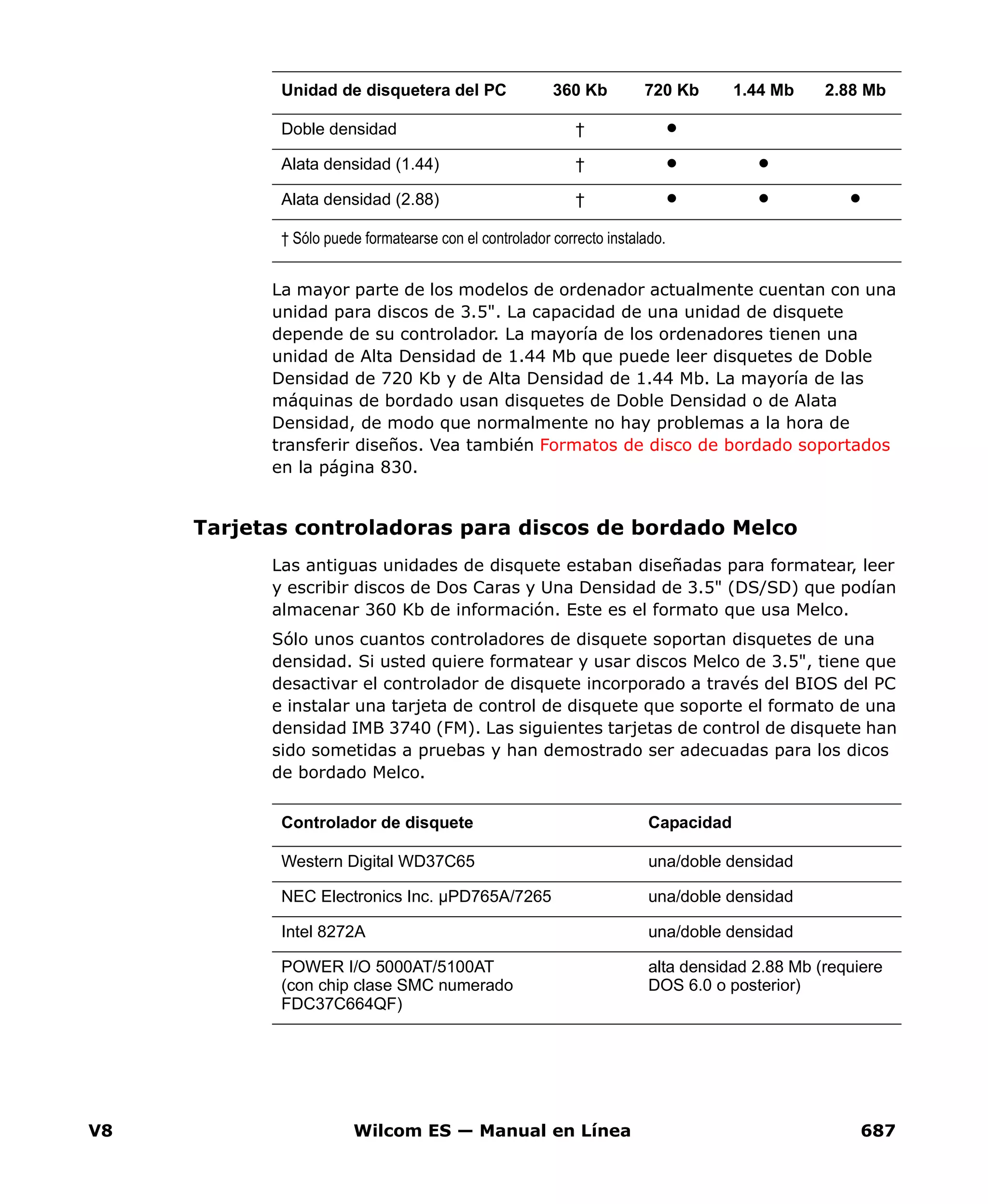 V8 Wilcom ES — Manual en Línea 687
La mayor parte de los modelos de ordenador actualmente cuentan con una
unidad para discos de 3.5". La capacidad de una unidad de disquete
depende de su controlador. La mayoría de los ordenadores tienen una
unidad de Alta Densidad de 1.44 Mb que puede leer disquetes de Doble
Densidad de 720 Kb y de Alta Densidad de 1.44 Mb. La mayoría de las
máquinas de bordado usan disquetes de Doble Densidad o de Alata
Densidad, de modo que normalmente no hay problemas a la hora de
transferir diseños. Vea también Formatos de disco de bordado soportados
en la página 830.
Tarjetas controladoras para discos de bordado Melco
Las antiguas unidades de disquete estaban diseñadas para formatear, leer
y escribir discos de Dos Caras y Una Densidad de 3.5" (DS/SD) que podían
almacenar 360 Kb de información. Este es el formato que usa Melco.
Sólo unos cuantos controladores de disquete soportan disquetes de una
densidad. Si usted quiere formatear y usar discos Melco de 3.5", tiene que
desactivar el controlador de disquete incorporado a través del BIOS del PC
e instalar una tarjeta de control de disquete que soporte el formato de una
densidad IMB 3740 (FM). Las siguientes tarjetas de control de disquete han
sido sometidas a pruebas y han demostrado ser adecuadas para los dicos
de bordado Melco.
Doble densidad †
Alata densidad (1.44) †
Alata densidad (2.88) †
† Sólo puede formatearse con el controlador correcto instalado.
Unidad de disquetera del PC 360 Kb 720 Kb 1.44 Mb 2.88 Mb
Controlador de disquete Capacidad
Western Digital WD37C65 una/doble densidad
NEC Electronics Inc. µPD765A/7265 una/doble densidad
Intel 8272A una/doble densidad
POWER I/O 5000AT/5100AT
(con chip clase SMC numerado
FDC37C664QF)
alta densidad 2.88 Mb (requiere
DOS 6.0 o posterior)
 