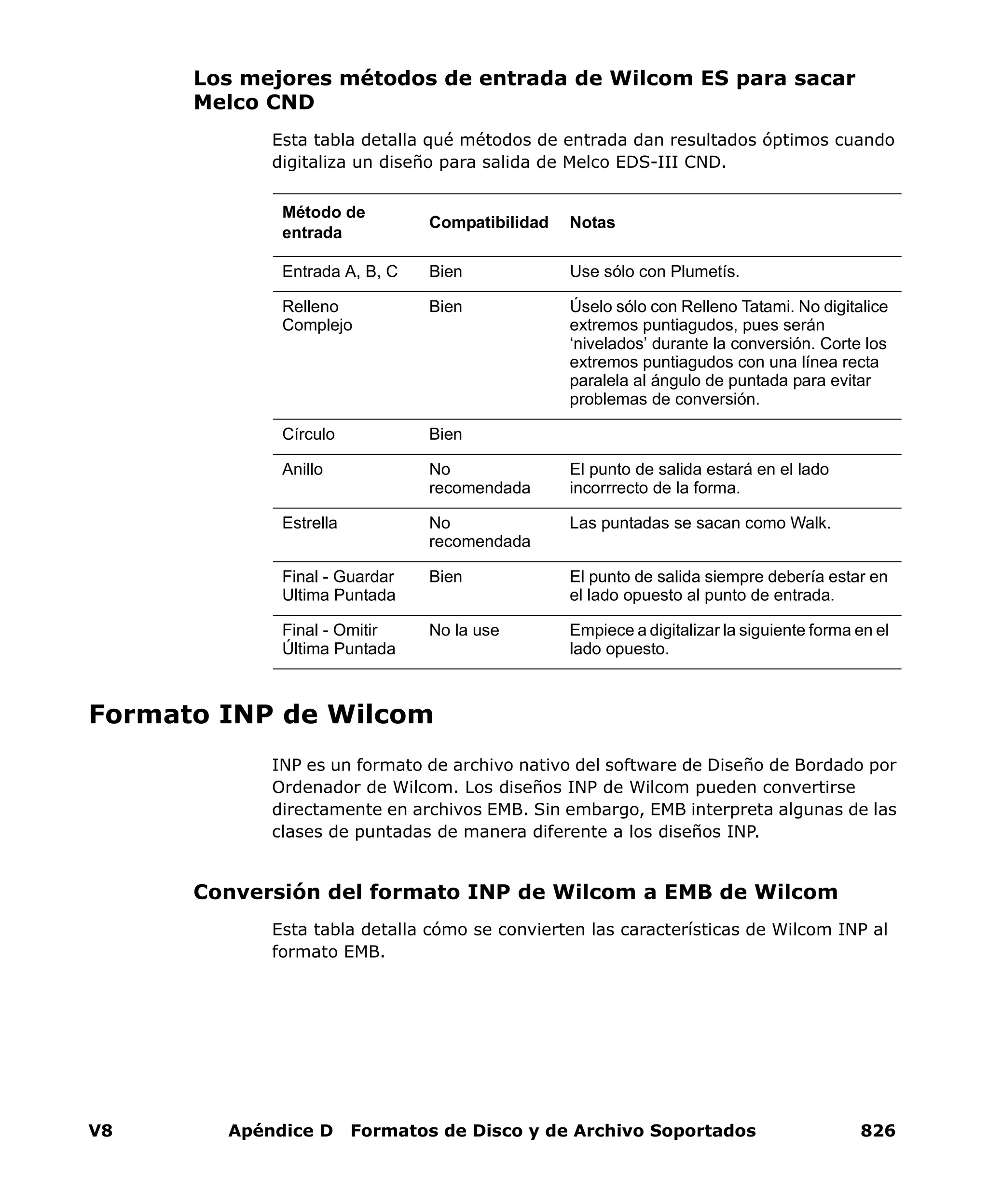 V8 Apéndice D Formatos de Disco y de Archivo Soportados 826
Los mejores métodos de entrada de Wilcom ES para sacar
Melco CND
Esta tabla detalla qué métodos de entrada dan resultados óptimos cuando
digitaliza un diseño para salida de Melco EDS-III CND.
Formato INP de Wilcom
INP es un formato de archivo nativo del software de Diseño de Bordado por
Ordenador de Wilcom. Los diseños INP de Wilcom pueden convertirse
directamente en archivos EMB. Sin embargo, EMB interpreta algunas de las
clases de puntadas de manera diferente a los diseños INP.
Conversión del formato INP de Wilcom a EMB de Wilcom
Esta tabla detalla cómo se convierten las características de Wilcom INP al
formato EMB.
Método de
entrada
Compatibilidad Notas
Entrada A, B, C Bien Use sólo con Plumetís.
Relleno
Complejo
Bien Úselo sólo con Relleno Tatami. No digitalice
extremos puntiagudos, pues serán
‘nivelados’ durante la conversión. Corte los
extremos puntiagudos con una línea recta
paralela al ángulo de puntada para evitar
problemas de conversión.
Círculo Bien
Anillo No
recomendada
El punto de salida estará en el lado
incorrrecto de la forma.
Estrella No
recomendada
Las puntadas se sacan como Walk.
Final - Guardar
Ultima Puntada
Bien El punto de salida siempre debería estar en
el lado opuesto al punto de entrada.
Final - Omitir
Última Puntada
No la use Empiece a digitalizar la siguiente forma en el
lado opuesto.
 