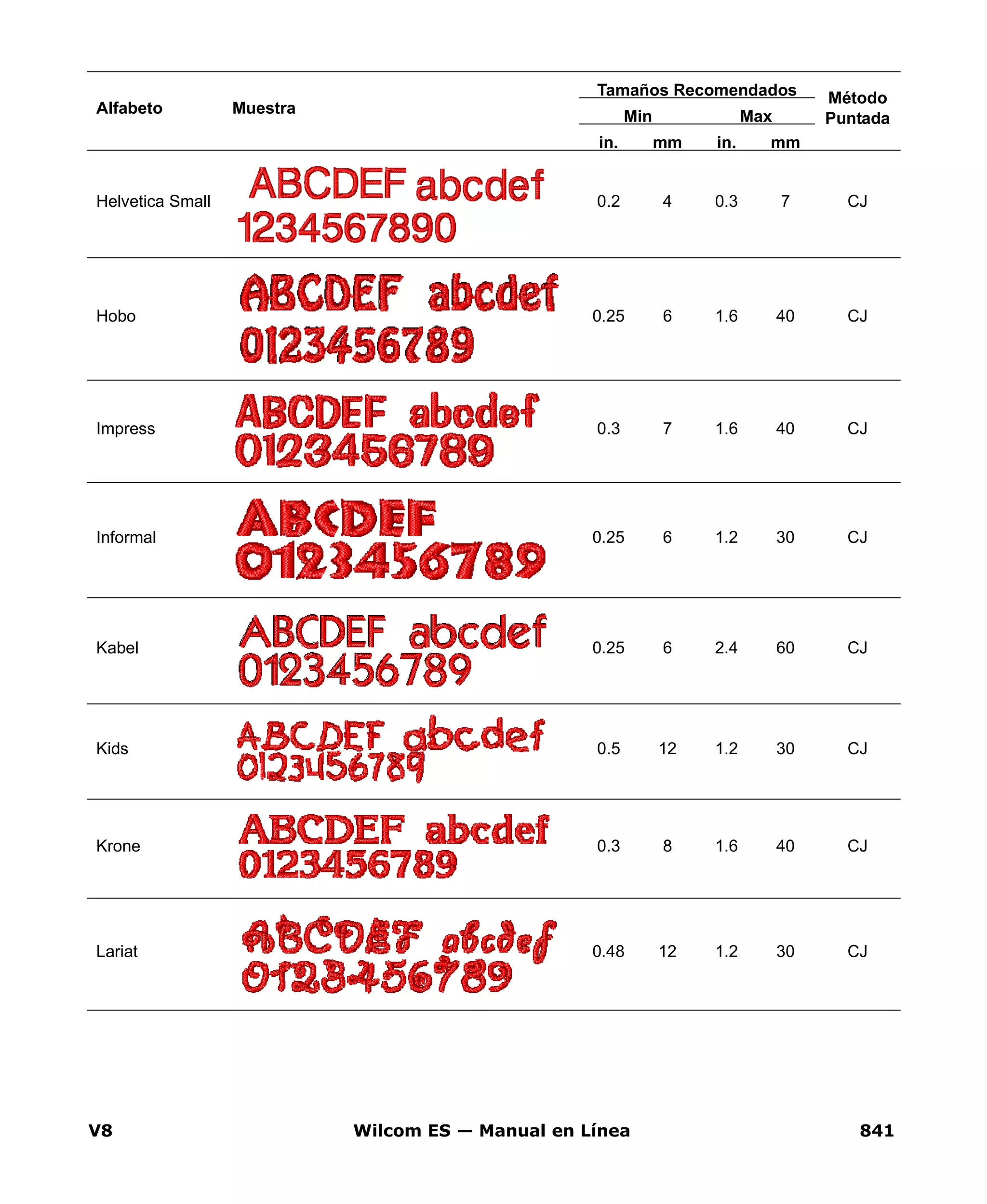 V8 Wilcom ES — Manual en Línea 841
Helvetica Small 0.2 4 0.3 7 CJ
Hobo 0.25 6 1.6 40 CJ
Impress 0.3 7 1.6 40 CJ
Informal 0.25 6 1.2 30 CJ
Kabel 0.25 6 2.4 60 CJ
Kids 0.5 12 1.2 30 CJ
Krone 0.3 8 1.6 40 CJ
Lariat 0.48 12 1.2 30 CJ
Alfabeto Muestra
Tamaños Recomendados Método
PuntadaMin Max
in. mm in. mm
 