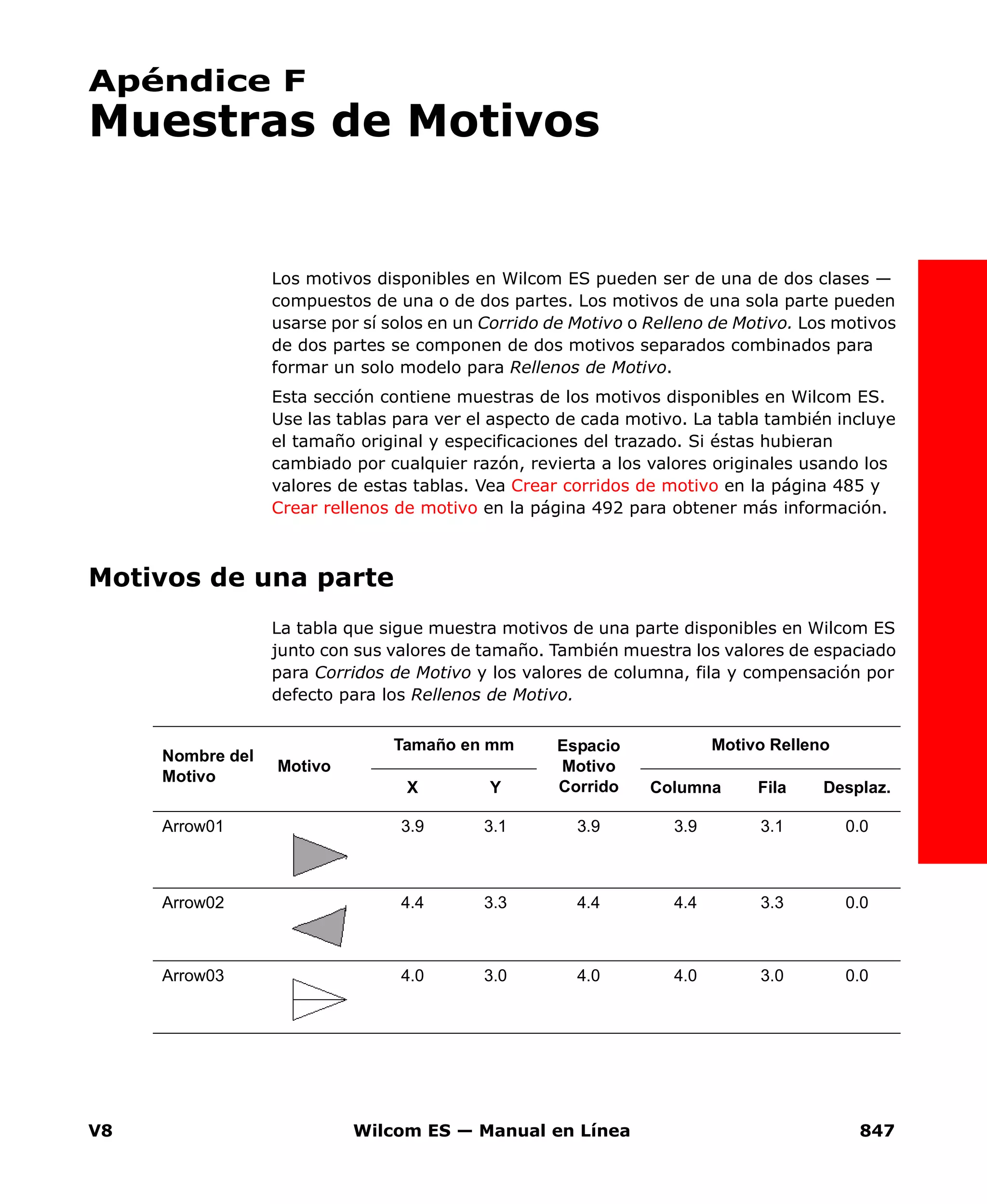 V8 Wilcom ES — Manual en Línea 847
Apéndice F
Muestras de Motivos
Los motivos disponibles en Wilcom ES pueden ser de una de dos clases —
compuestos de una o de dos partes. Los motivos de una sola parte pueden
usarse por sí solos en un Corrido de Motivo o Relleno de Motivo. Los motivos
de dos partes se componen de dos motivos separados combinados para
formar un solo modelo para Rellenos de Motivo.
Esta sección contiene muestras de los motivos disponibles en Wilcom ES.
Use las tablas para ver el aspecto de cada motivo. La tabla también incluye
el tamaño original y especificaciones del trazado. Si éstas hubieran
cambiado por cualquier razón, revierta a los valores originales usando los
valores de estas tablas. Vea Crear corridos de motivo en la página 485 y
Crear rellenos de motivo en la página 492 para obtener más información.
Motivos de una parte
La tabla que sigue muestra motivos de una parte disponibles en Wilcom ES
junto con sus valores de tamaño. También muestra los valores de espaciado
para Corridos de Motivo y los valores de columna, fila y compensación por
defecto para los Rellenos de Motivo.
Nombre del
Motivo
Motivo
Tamaño en mm Espacio
Motivo
Corrido
Motivo Relleno
X Y Columna Fila Desplaz.
Arrow01 3.9 3.1 3.9 3.9 3.1 0.0
Arrow02 4.4 3.3 4.4 4.4 3.3 0.0
Arrow03 4.0 3.0 4.0 4.0 3.0 0.0
 