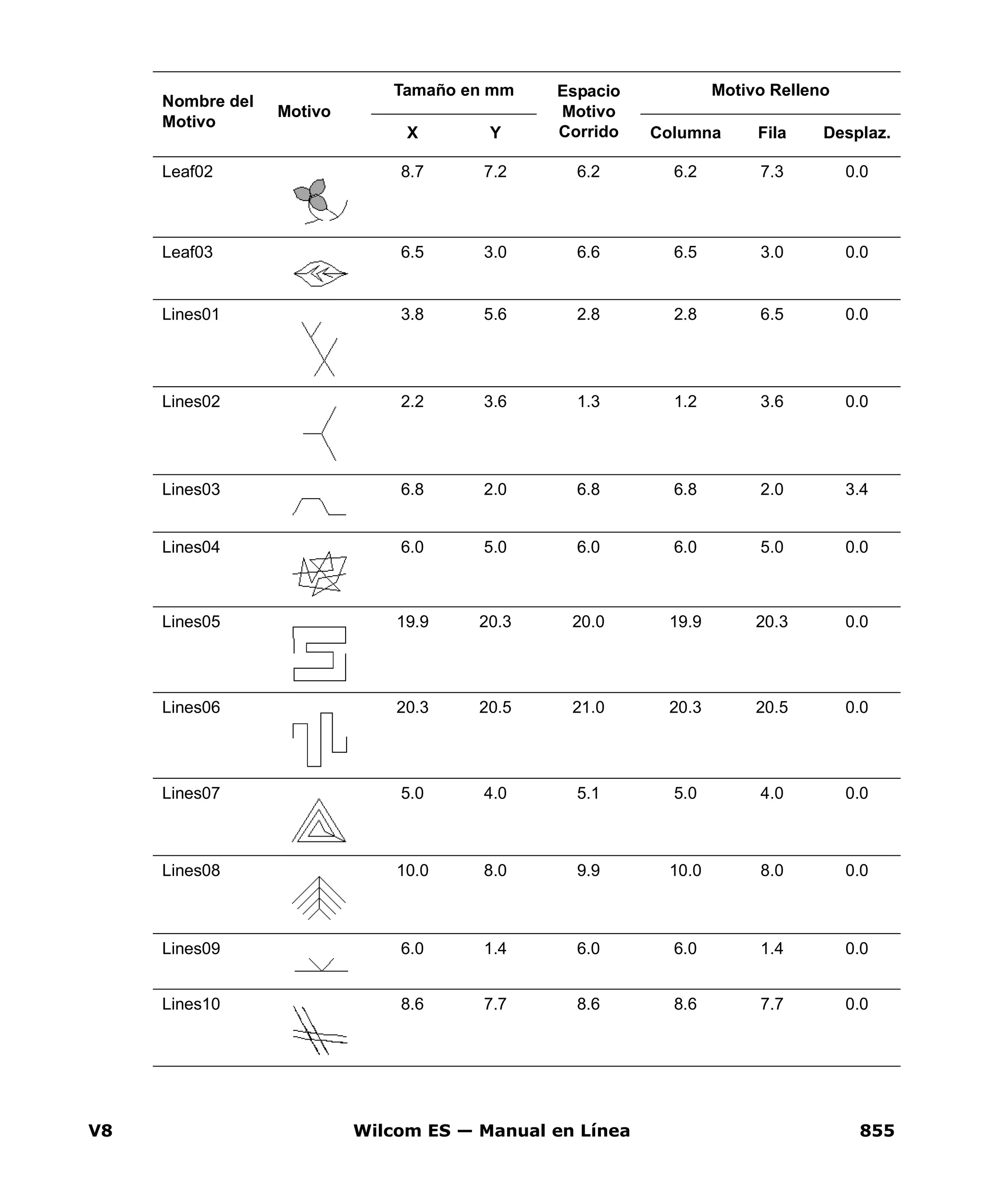 V8 Wilcom ES — Manual en Línea 855
Leaf02 8.7 7.2 6.2 6.2 7.3 0.0
Leaf03 6.5 3.0 6.6 6.5 3.0 0.0
Lines01 3.8 5.6 2.8 2.8 6.5 0.0
Lines02 2.2 3.6 1.3 1.2 3.6 0.0
Lines03 6.8 2.0 6.8 6.8 2.0 3.4
Lines04 6.0 5.0 6.0 6.0 5.0 0.0
Lines05 19.9 20.3 20.0 19.9 20.3 0.0
Lines06 20.3 20.5 21.0 20.3 20.5 0.0
Lines07 5.0 4.0 5.1 5.0 4.0 0.0
Lines08 10.0 8.0 9.9 10.0 8.0 0.0
Lines09 6.0 1.4 6.0 6.0 1.4 0.0
Lines10 8.6 7.7 8.6 8.6 7.7 0.0
Nombre del
Motivo
Motivo
Tamaño en mm Espacio
Motivo
Corrido
Motivo Relleno
X Y Columna Fila Desplaz.
 