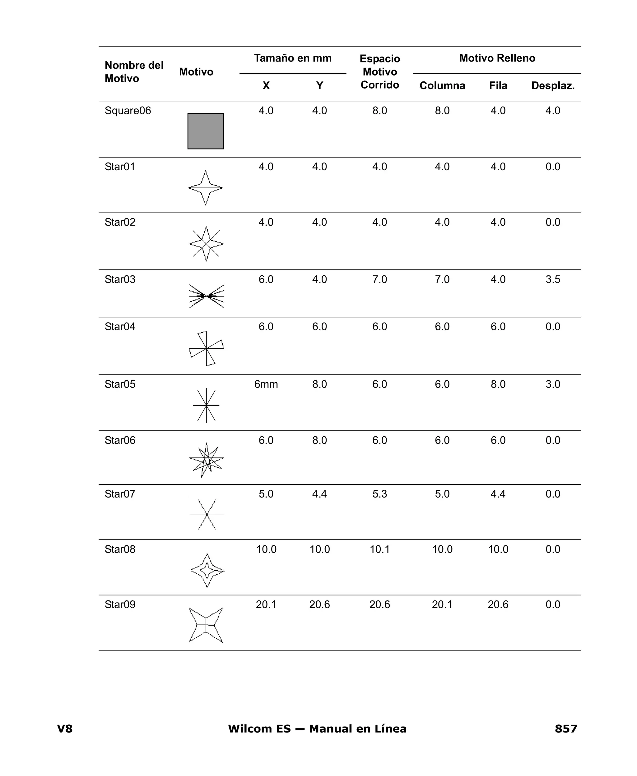 V8 Wilcom ES — Manual en Línea 857
Square06 4.0 4.0 8.0 8.0 4.0 4.0
Star01 4.0 4.0 4.0 4.0 4.0 0.0
Star02 4.0 4.0 4.0 4.0 4.0 0.0
Star03 6.0 4.0 7.0 7.0 4.0 3.5
Star04 6.0 6.0 6.0 6.0 6.0 0.0
Star05 6mm 8.0 6.0 6.0 8.0 3.0
Star06 6.0 8.0 6.0 6.0 6.0 0.0
Star07 5.0 4.4 5.3 5.0 4.4 0.0
Star08 10.0 10.0 10.1 10.0 10.0 0.0
Star09 20.1 20.6 20.6 20.1 20.6 0.0
Nombre del
Motivo
Motivo
Tamaño en mm Espacio
Motivo
Corrido
Motivo Relleno
X Y Columna Fila Desplaz.
 