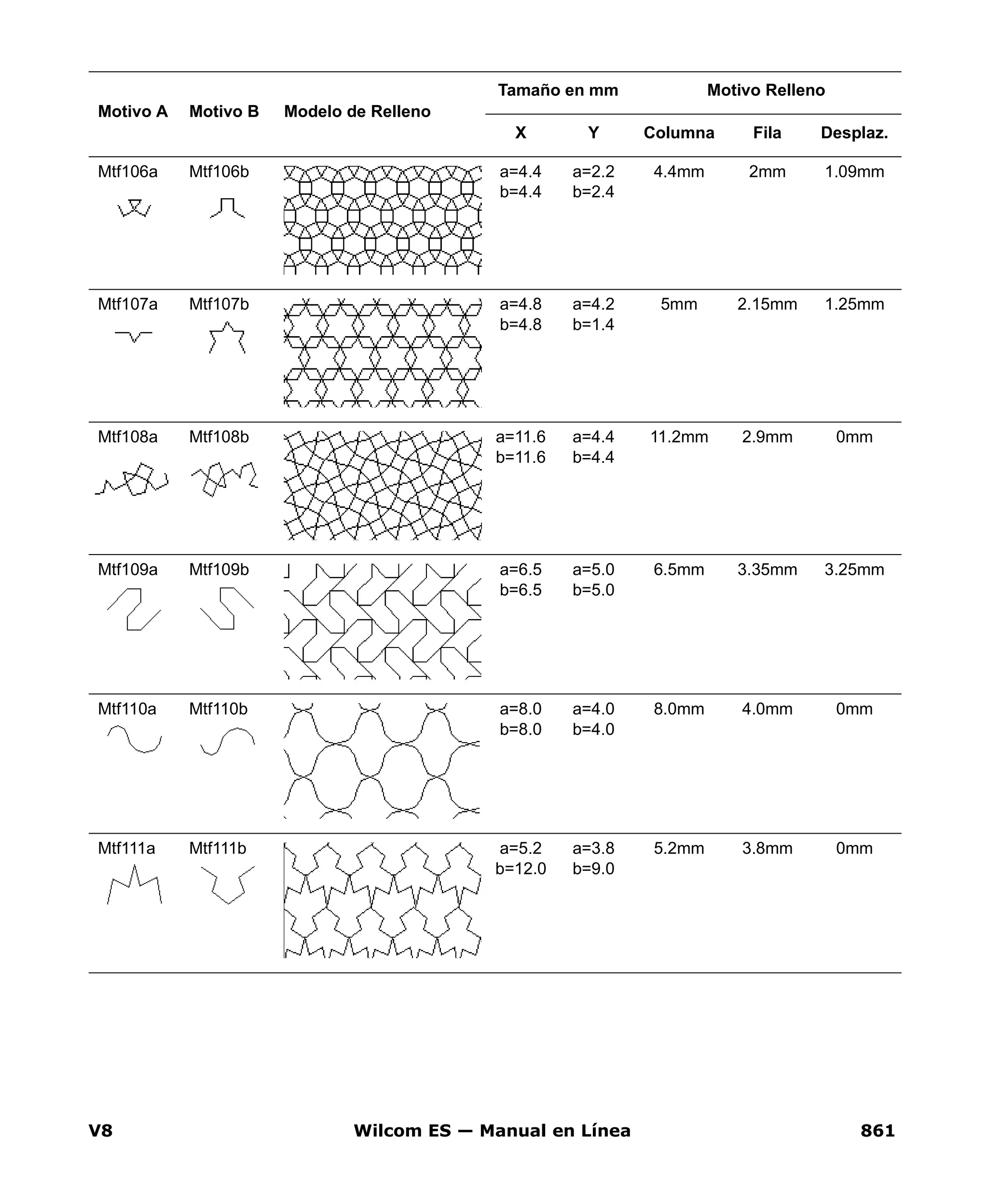 V8 Wilcom ES — Manual en Línea 861
Mtf106a Mtf106b a=4.4
b=4.4
a=2.2
b=2.4
4.4mm 2mm 1.09mm
Mtf107a Mtf107b a=4.8
b=4.8
a=4.2
b=1.4
5mm 2.15mm 1.25mm
Mtf108a Mtf108b a=11.6
b=11.6
a=4.4
b=4.4
11.2mm 2.9mm 0mm
Mtf109a Mtf109b a=6.5
b=6.5
a=5.0
b=5.0
6.5mm 3.35mm 3.25mm
Mtf110a Mtf110b a=8.0
b=8.0
a=4.0
b=4.0
8.0mm 4.0mm 0mm
Mtf111a Mtf111b a=5.2
b=12.0
a=3.8
b=9.0
5.2mm 3.8mm 0mm
Motivo A Motivo B Modelo de Relleno
Tamaño en mm Motivo Relleno
X Y Columna Fila Desplaz.
 