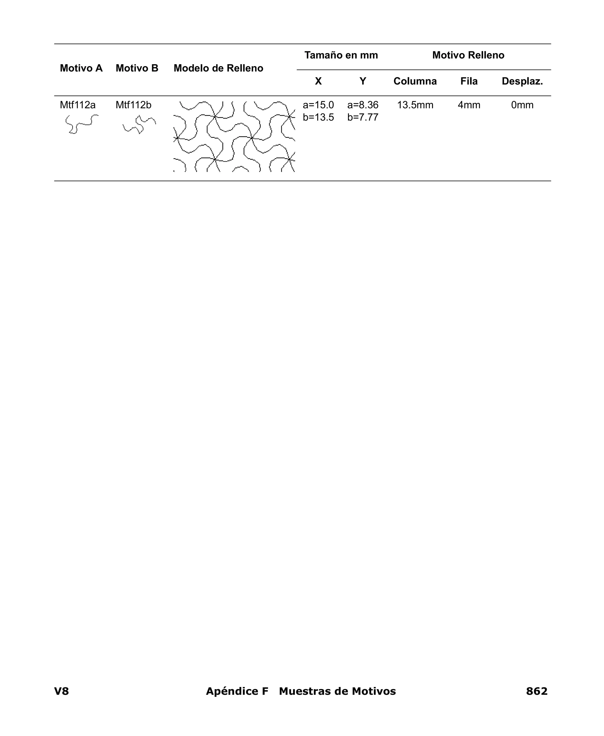 V8 Apéndice F Muestras de Motivos 862
Mtf112a Mtf112b a=15.0
b=13.5
a=8.36
b=7.77
13.5mm 4mm 0mm
Motivo A Motivo B Modelo de Relleno
Tamaño en mm Motivo Relleno
X Y Columna Fila Desplaz.
 