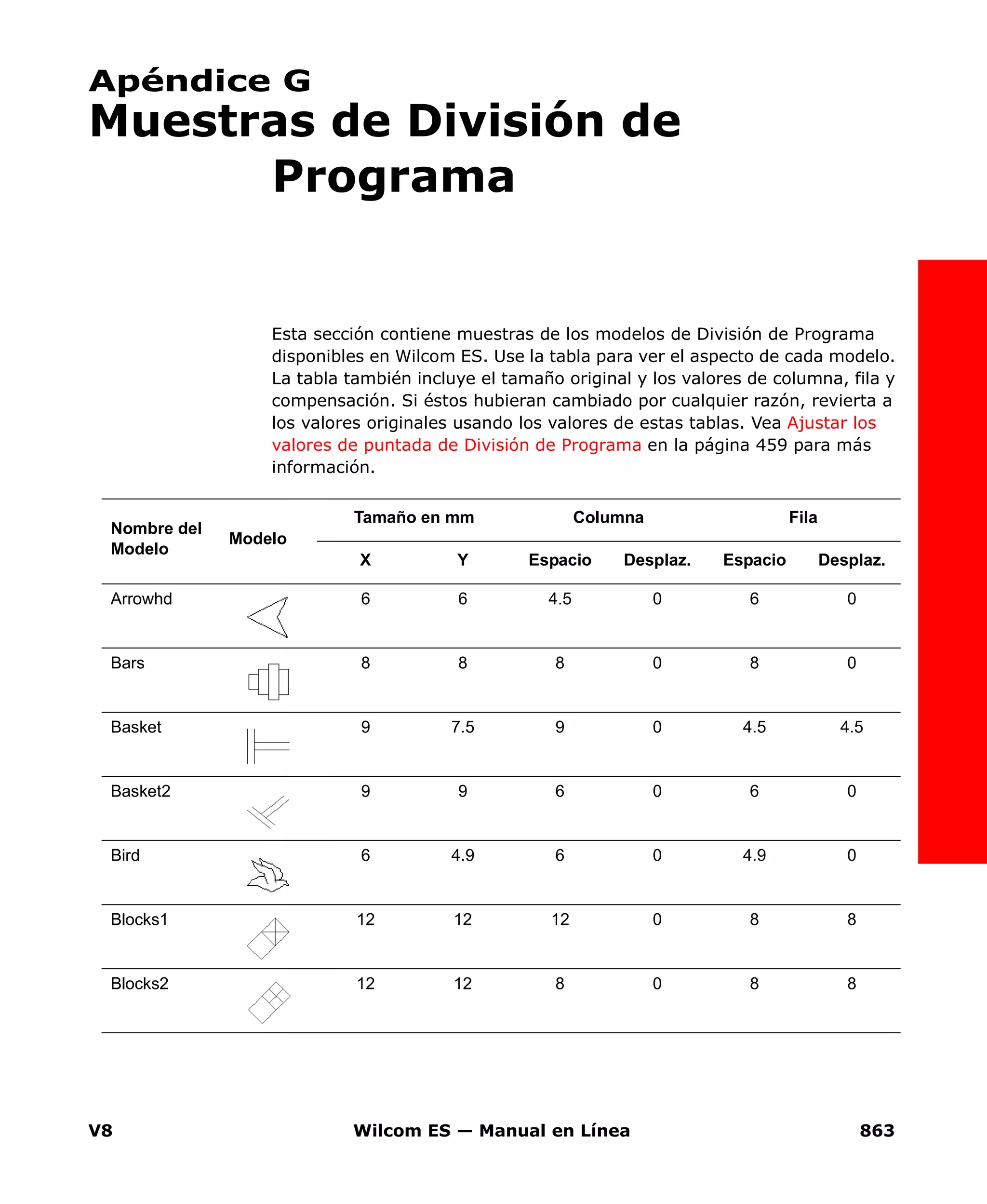 V8 Wilcom ES — Manual en Línea 863
Apéndice G
Muestras de División de
Programa
Esta sección contiene muestras de los modelos de División de Programa
disponibles en Wilcom ES. Use la tabla para ver el aspecto de cada modelo.
La tabla también incluye el tamaño original y los valores de columna, fila y
compensación. Si éstos hubieran cambiado por cualquier razón, revierta a
los valores originales usando los valores de estas tablas. Vea Ajustar los
valores de puntada de División de Programa en la página 459 para más
información.
Nombre del
Modelo
Modelo
Tamaño en mm Columna Fila
X Y Espacio Desplaz. Espacio Desplaz.
Arrowhd 6 6 4.5 0 6 0
Bars 8 8 8 0 8 0
Basket 9 7.5 9 0 4.5 4.5
Basket2 9 9 6 0 6 0
Bird 6 4.9 6 0 4.9 0
Blocks1 12 12 12 0 8 8
Blocks2 12 12 8 0 8 8
 