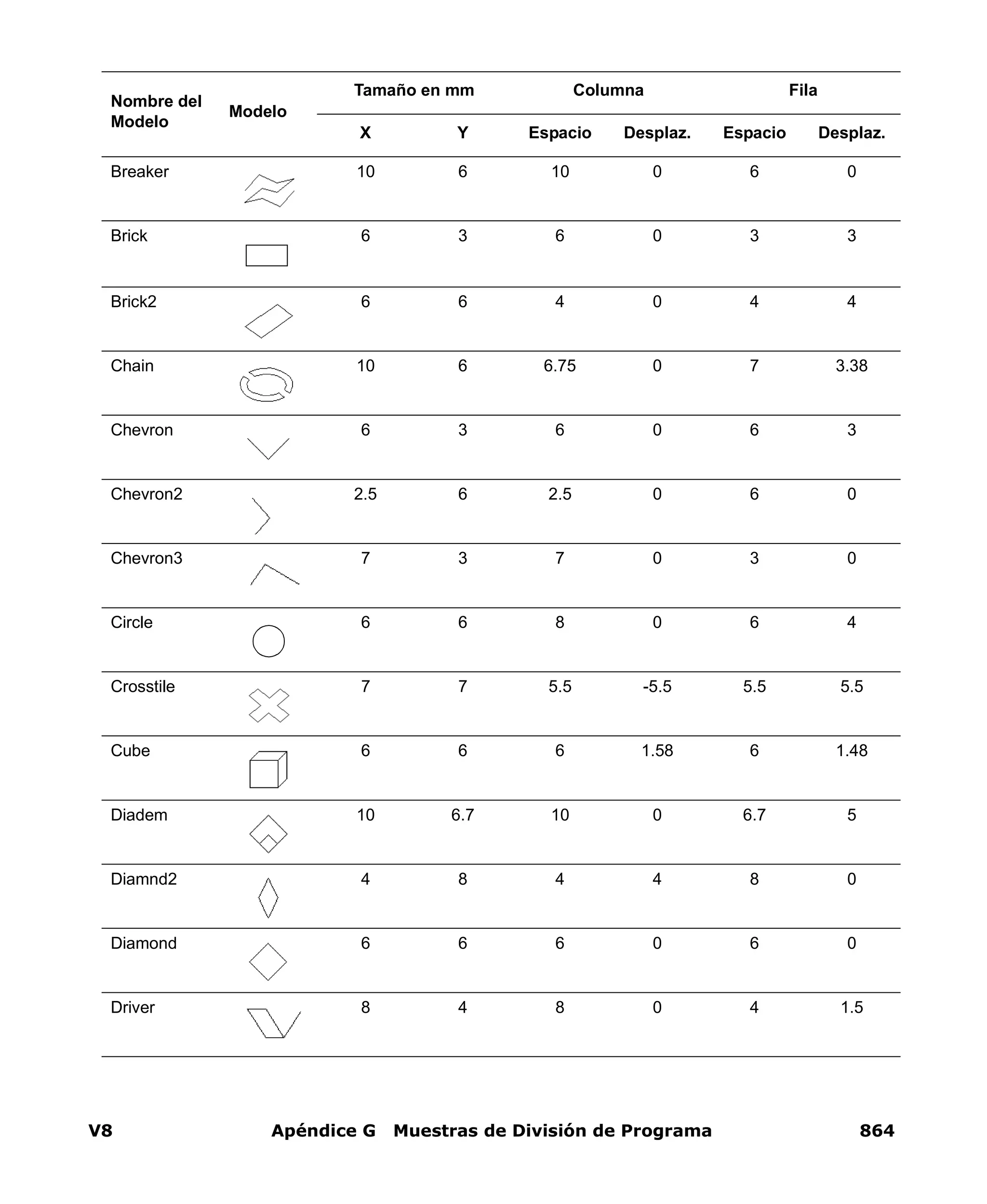 V8 Apéndice G Muestras de División de Programa 864
Breaker 10 6 10 0 6 0
Brick 6 3 6 0 3 3
Brick2 6 6 4 0 4 4
Chain 10 6 6.75 0 7 3.38
Chevron 6 3 6 0 6 3
Chevron2 2.5 6 2.5 0 6 0
Chevron3 7 3 7 0 3 0
Circle 6 6 8 0 6 4
Crosstile 7 7 5.5 -5.5 5.5 5.5
Cube 6 6 6 1.58 6 1.48
Diadem 10 6.7 10 0 6.7 5
Diamnd2 4 8 4 4 8 0
Diamond 6 6 6 0 6 0
Driver 8 4 8 0 4 1.5
Nombre del
Modelo
Modelo
Tamaño en mm Columna Fila
X Y Espacio Desplaz. Espacio Desplaz.
 