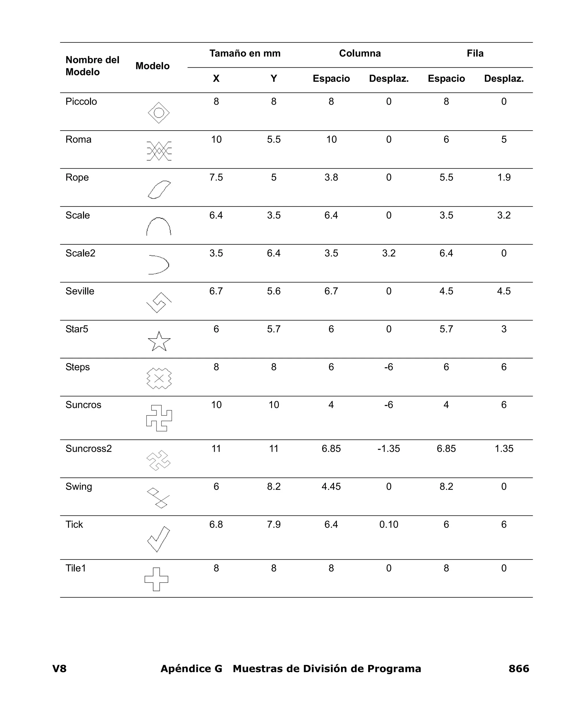 V8 Apéndice G Muestras de División de Programa 866
Piccolo 8 8 8 0 8 0
Roma 10 5.5 10 0 6 5
Rope 7.5 5 3.8 0 5.5 1.9
Scale 6.4 3.5 6.4 0 3.5 3.2
Scale2 3.5 6.4 3.5 3.2 6.4 0
Seville 6.7 5.6 6.7 0 4.5 4.5
Star5 6 5.7 6 0 5.7 3
Steps 8 8 6 -6 6 6
Suncros 10 10 4 -6 4 6
Suncross2 11 11 6.85 -1.35 6.85 1.35
Swing 6 8.2 4.45 0 8.2 0
Tick 6.8 7.9 6.4 0.10 6 6
Tile1 8 8 8 0 8 0
Nombre del
Modelo
Modelo
Tamaño en mm Columna Fila
X Y Espacio Desplaz. Espacio Desplaz.
 