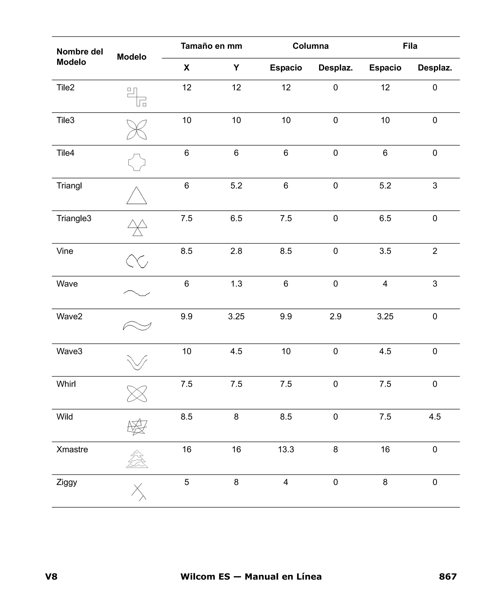 V8 Wilcom ES — Manual en Línea 867
Tile2 12 12 12 0 12 0
Tile3 10 10 10 0 10 0
Tile4 6 6 6 0 6 0
Triangl 6 5.2 6 0 5.2 3
Triangle3 7.5 6.5 7.5 0 6.5 0
Vine 8.5 2.8 8.5 0 3.5 2
Wave 6 1.3 6 0 4 3
Wave2 9.9 3.25 9.9 2.9 3.25 0
Wave3 10 4.5 10 0 4.5 0
Whirl 7.5 7.5 7.5 0 7.5 0
Wild 8.5 8 8.5 0 7.5 4.5
Xmastre 16 16 13.3 8 16 0
Ziggy 5 8 4 0 8 0
Nombre del
Modelo
Modelo
Tamaño en mm Columna Fila
X Y Espacio Desplaz. Espacio Desplaz.
 