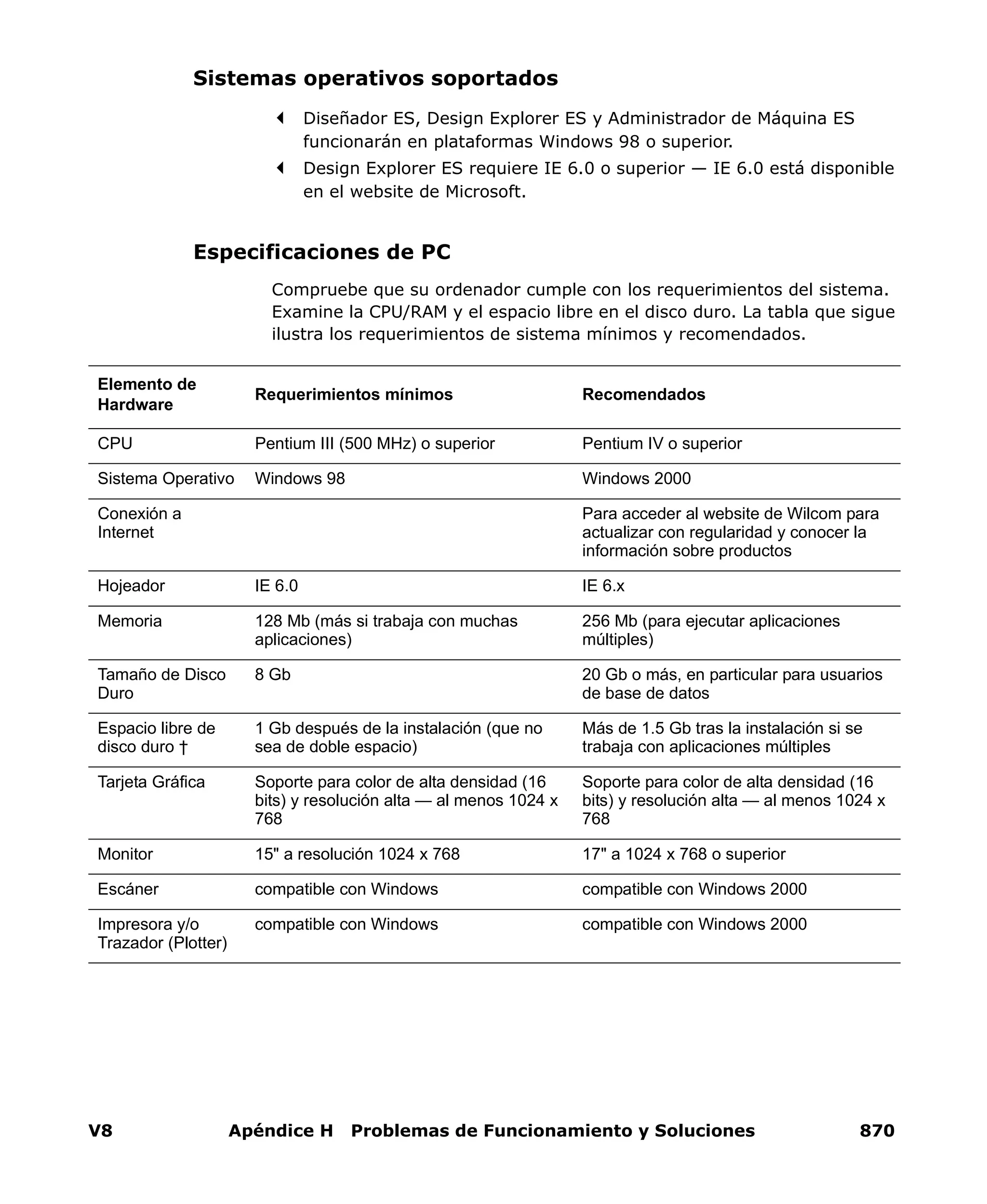 V8 Apéndice H Problemas de Funcionamiento y Soluciones 870
Sistemas operativos soportados
Diseñador ES, Design Explorer ES y Administrador de Máquina ES
funcionarán en plataformas Windows 98 o superior.
Design Explorer ES requiere IE 6.0 o superior — IE 6.0 está disponible
en el website de Microsoft.
Especificaciones de PC
Compruebe que su ordenador cumple con los requerimientos del sistema.
Examine la CPU/RAM y el espacio libre en el disco duro. La tabla que sigue
ilustra los requerimientos de sistema mínimos y recomendados.
Elemento de
Hardware
Requerimientos mínimos Recomendados
CPU Pentium III (500 MHz) o superior Pentium IV o superior
Sistema Operativo Windows 98 Windows 2000
Conexión a
Internet
Para acceder al website de Wilcom para
actualizar con regularidad y conocer la
información sobre productos
Hojeador IE 6.0 IE 6.x
Memoria 128 Mb (más si trabaja con muchas
aplicaciones)
256 Mb (para ejecutar aplicaciones
múltiples)
Tamaño de Disco
Duro
8 Gb 20 Gb o más, en particular para usuarios
de base de datos
Espacio libre de
disco duro †
1 Gb después de la instalación (que no
sea de doble espacio)
Más de 1.5 Gb tras la instalación si se
trabaja con aplicaciones múltiples
Tarjeta Gráfica Soporte para color de alta densidad (16
bits) y resolución alta — al menos 1024 x
768
Soporte para color de alta densidad (16
bits) y resolución alta — al menos 1024 x
768
Monitor 15" a resolución 1024 x 768 17" a 1024 x 768 o superior
Escáner compatible con Windows compatible con Windows 2000
Impresora y/o
Trazador (Plotter)
compatible con Windows compatible con Windows 2000
 