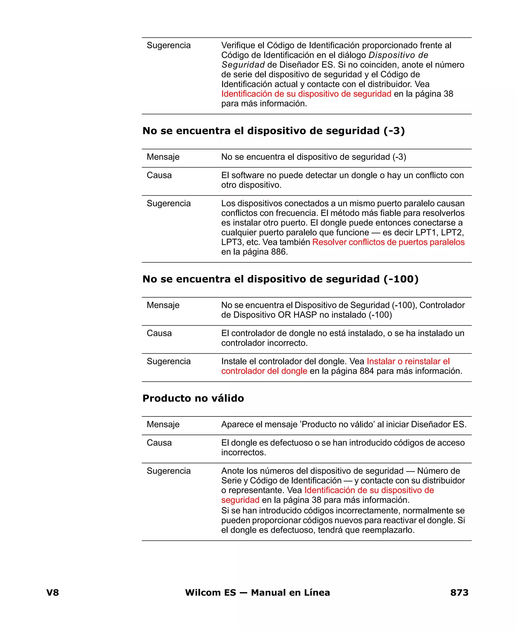 V8 Wilcom ES — Manual en Línea 873
No se encuentra el dispositivo de seguridad (-3)
No se encuentra el dispositivo de seguridad (-100)
Producto no válido
Sugerencia Verifique el Código de Identificación proporcionado frente al
Código de Identificación en el diálogo Dispositivo de
Seguridad de Diseñador ES. Si no coinciden, anote el número
de serie del dispositivo de seguridad y el Código de
Identificación actual y contacte con el distribuidor. Vea
Identificación de su dispositivo de seguridad en la página 38
para más información.
Mensaje No se encuentra el dispositivo de seguridad (-3)
Causa El software no puede detectar un dongle o hay un conflicto con
otro dispositivo.
Sugerencia Los dispositivos conectados a un mismo puerto paralelo causan
conflictos con frecuencia. El método más fiable para resolverlos
es instalar otro puerto. El dongle puede entonces conectarse a
cualquier puerto paralelo que funcione — es decir LPT1, LPT2,
LPT3, etc. Vea también Resolver conflictos de puertos paralelos
en la página 886.
Mensaje No se encuentra el Dispositivo de Seguridad (-100), Controlador
de Dispositivo OR HASP no instalado (-100)
Causa El controlador de dongle no está instalado, o se ha instalado un
controlador incorrecto.
Sugerencia Instale el controlador del dongle. Vea Instalar o reinstalar el
controlador del dongle en la página 884 para más información.
Mensaje Aparece el mensaje ’Producto no válido’ al iniciar Diseñador ES.
Causa El dongle es defectuoso o se han introducido códigos de acceso
incorrectos.
Sugerencia Anote los números del dispositivo de seguridad — Número de
Serie y Código de Identificación — y contacte con su distribuidor
o representante. Vea Identificación de su dispositivo de
seguridad en la página 38 para más información.
Si se han introducido códigos incorrectamente, normalmente se
pueden proporcionar códigos nuevos para reactivar el dongle. Si
el dongle es defectuoso, tendrá que reemplazarlo.
 