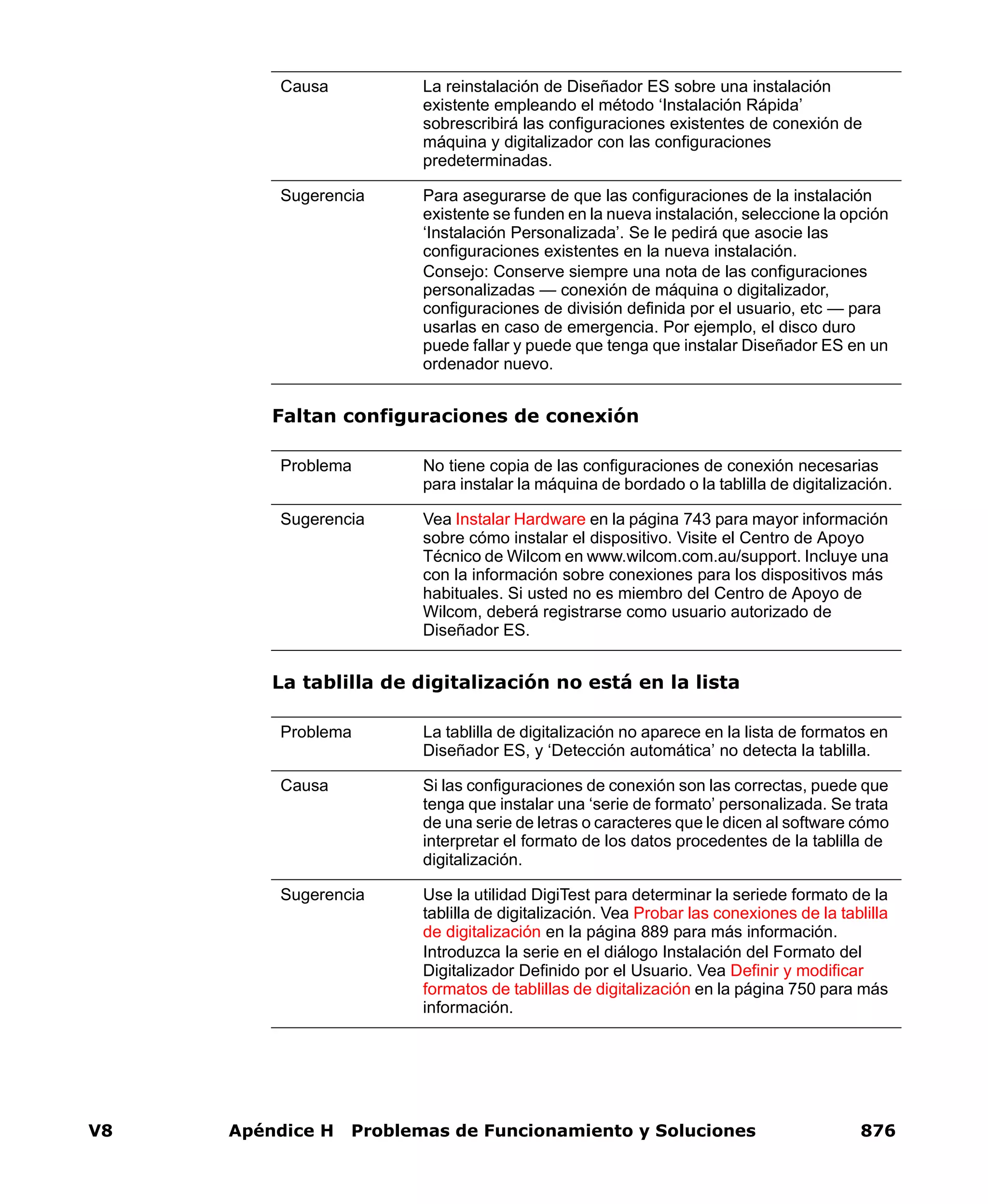 V8 Apéndice H Problemas de Funcionamiento y Soluciones 876
Faltan configuraciones de conexión
La tablilla de digitalización no está en la lista
Causa La reinstalación de Diseñador ES sobre una instalación
existente empleando el método ‘Instalación Rápida’
sobrescribirá las configuraciones existentes de conexión de
máquina y digitalizador con las configuraciones
predeterminadas.
Sugerencia Para asegurarse de que las configuraciones de la instalación
existente se funden en la nueva instalación, seleccione la opción
‘Instalación Personalizada’. Se le pedirá que asocie las
configuraciones existentes en la nueva instalación.
Consejo: Conserve siempre una nota de las configuraciones
personalizadas — conexión de máquina o digitalizador,
configuraciones de división definida por el usuario, etc — para
usarlas en caso de emergencia. Por ejemplo, el disco duro
puede fallar y puede que tenga que instalar Diseñador ES en un
ordenador nuevo.
Problema No tiene copia de las configuraciones de conexión necesarias
para instalar la máquina de bordado o la tablilla de digitalización.
Sugerencia Vea Instalar Hardware en la página 743 para mayor información
sobre cómo instalar el dispositivo. Visite el Centro de Apoyo
Técnico de Wilcom en www.wilcom.com.au/support. Incluye una
con la información sobre conexiones para los dispositivos más
habituales. Si usted no es miembro del Centro de Apoyo de
Wilcom, deberá registrarse como usuario autorizado de
Diseñador ES.
Problema La tablilla de digitalización no aparece en la lista de formatos en
Diseñador ES, y ‘Detección automática’ no detecta la tablilla.
Causa Si las configuraciones de conexión son las correctas, puede que
tenga que instalar una ‘serie de formato’ personalizada. Se trata
de una serie de letras o caracteres que le dicen al software cómo
interpretar el formato de los datos procedentes de la tablilla de
digitalización.
Sugerencia Use la utilidad DigiTest para determinar la seriede formato de la
tablilla de digitalización. Vea Probar las conexiones de la tablilla
de digitalización en la página 889 para más información.
Introduzca la serie en el diálogo Instalación del Formato del
Digitalizador Definido por el Usuario. Vea Definir y modificar
formatos de tablillas de digitalización en la página 750 para más
información.
 