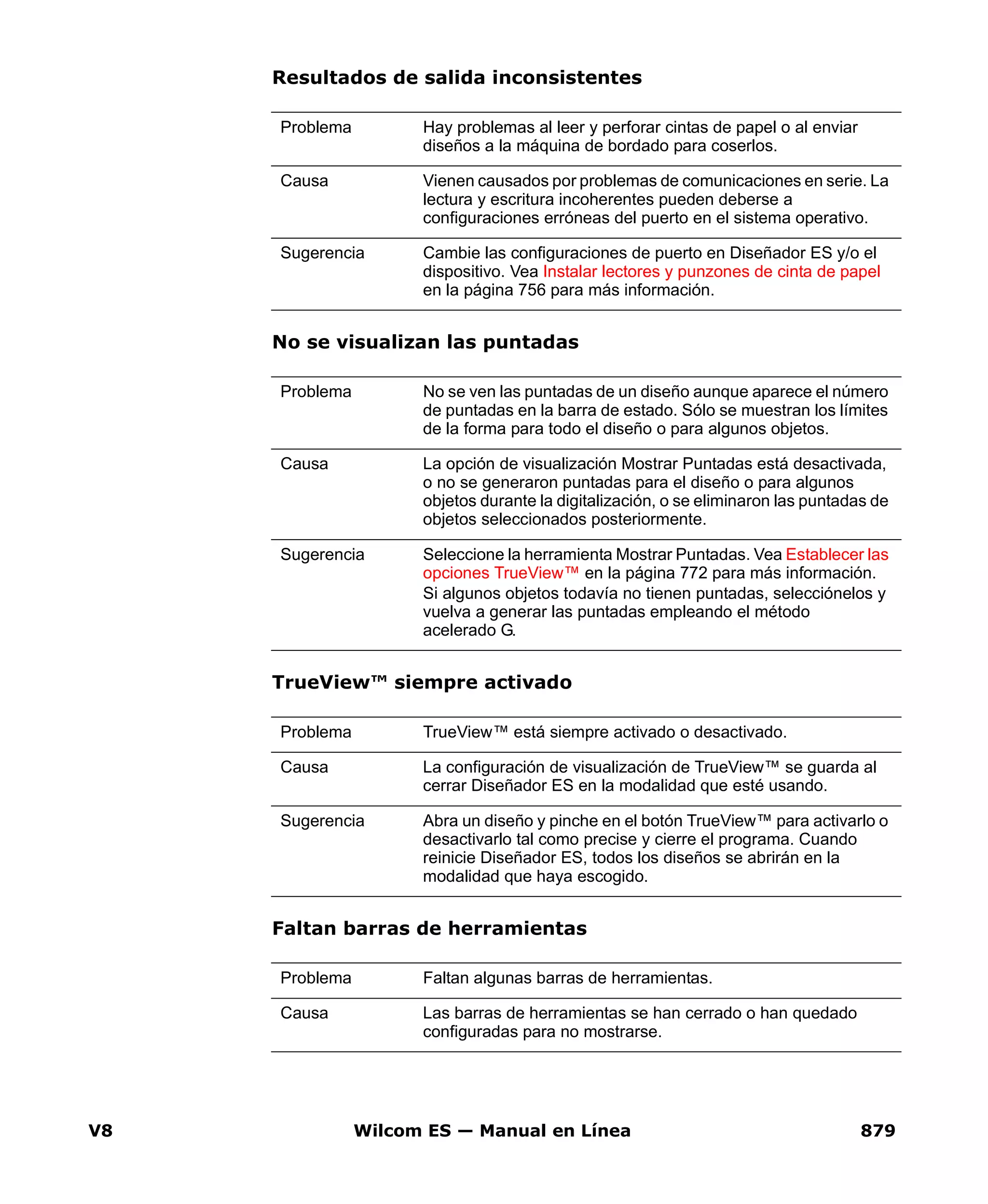 V8 Wilcom ES — Manual en Línea 879
Resultados de salida inconsistentes
No se visualizan las puntadas
TrueView™ siempre activado
Faltan barras de herramientas
Problema Hay problemas al leer y perforar cintas de papel o al enviar
diseños a la máquina de bordado para coserlos.
Causa Vienen causados por problemas de comunicaciones en serie. La
lectura y escritura incoherentes pueden deberse a
configuraciones erróneas del puerto en el sistema operativo.
Sugerencia Cambie las configuraciones de puerto en Diseñador ES y/o el
dispositivo. Vea Instalar lectores y punzones de cinta de papel
en la página 756 para más información.
Problema No se ven las puntadas de un diseño aunque aparece el número
de puntadas en la barra de estado. Sólo se muestran los límites
de la forma para todo el diseño o para algunos objetos.
Causa La opción de visualización Mostrar Puntadas está desactivada,
o no se generaron puntadas para el diseño o para algunos
objetos durante la digitalización, o se eliminaron las puntadas de
objetos seleccionados posteriormente.
Sugerencia Seleccione la herramienta Mostrar Puntadas. Vea Establecer las
opciones TrueView™ en la página 772 para más información.
Si algunos objetos todavía no tienen puntadas, selecciónelos y
vuelva a generar las puntadas empleando el método
acelerado G.
Problema TrueView™ está siempre activado o desactivado.
Causa La configuración de visualización de TrueView™ se guarda al
cerrar Diseñador ES en la modalidad que esté usando.
Sugerencia Abra un diseño y pinche en el botón TrueView™ para activarlo o
desactivarlo tal como precise y cierre el programa. Cuando
reinicie Diseñador ES, todos los diseños se abrirán en la
modalidad que haya escogido.
Problema Faltan algunas barras de herramientas.
Causa Las barras de herramientas se han cerrado o han quedado
configuradas para no mostrarse.
 