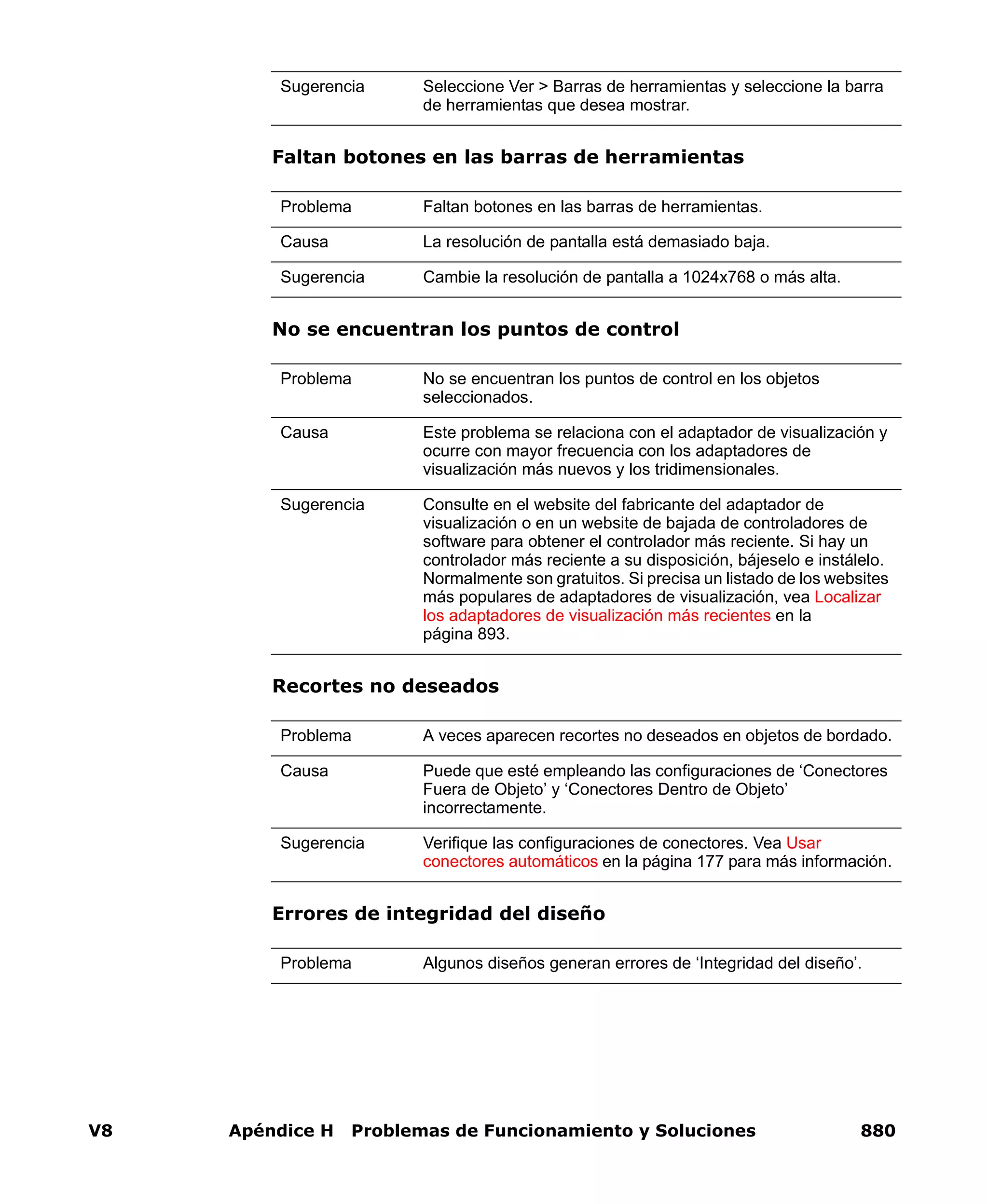 V8 Apéndice H Problemas de Funcionamiento y Soluciones 880
Faltan botones en las barras de herramientas
No se encuentran los puntos de control
Recortes no deseados
Errores de integridad del diseño
Sugerencia Seleccione Ver > Barras de herramientas y seleccione la barra
de herramientas que desea mostrar.
Problema Faltan botones en las barras de herramientas.
Causa La resolución de pantalla está demasiado baja.
Sugerencia Cambie la resolución de pantalla a 1024x768 o más alta.
Problema No se encuentran los puntos de control en los objetos
seleccionados.
Causa Este problema se relaciona con el adaptador de visualización y
ocurre con mayor frecuencia con los adaptadores de
visualización más nuevos y los tridimensionales.
Sugerencia Consulte en el website del fabricante del adaptador de
visualización o en un website de bajada de controladores de
software para obtener el controlador más reciente. Si hay un
controlador más reciente a su disposición, bájeselo e instálelo.
Normalmente son gratuitos. Si precisa un listado de los websites
más populares de adaptadores de visualización, vea Localizar
los adaptadores de visualización más recientes en la
página 893.
Problema A veces aparecen recortes no deseados en objetos de bordado.
Causa Puede que esté empleando las configuraciones de ‘Conectores
Fuera de Objeto’ y ‘Conectores Dentro de Objeto’
incorrectamente.
Sugerencia Verifique las configuraciones de conectores. Vea Usar
conectores automáticos en la página 177 para más información.
Problema Algunos diseños generan errores de ‘Integridad del diseño’.
 