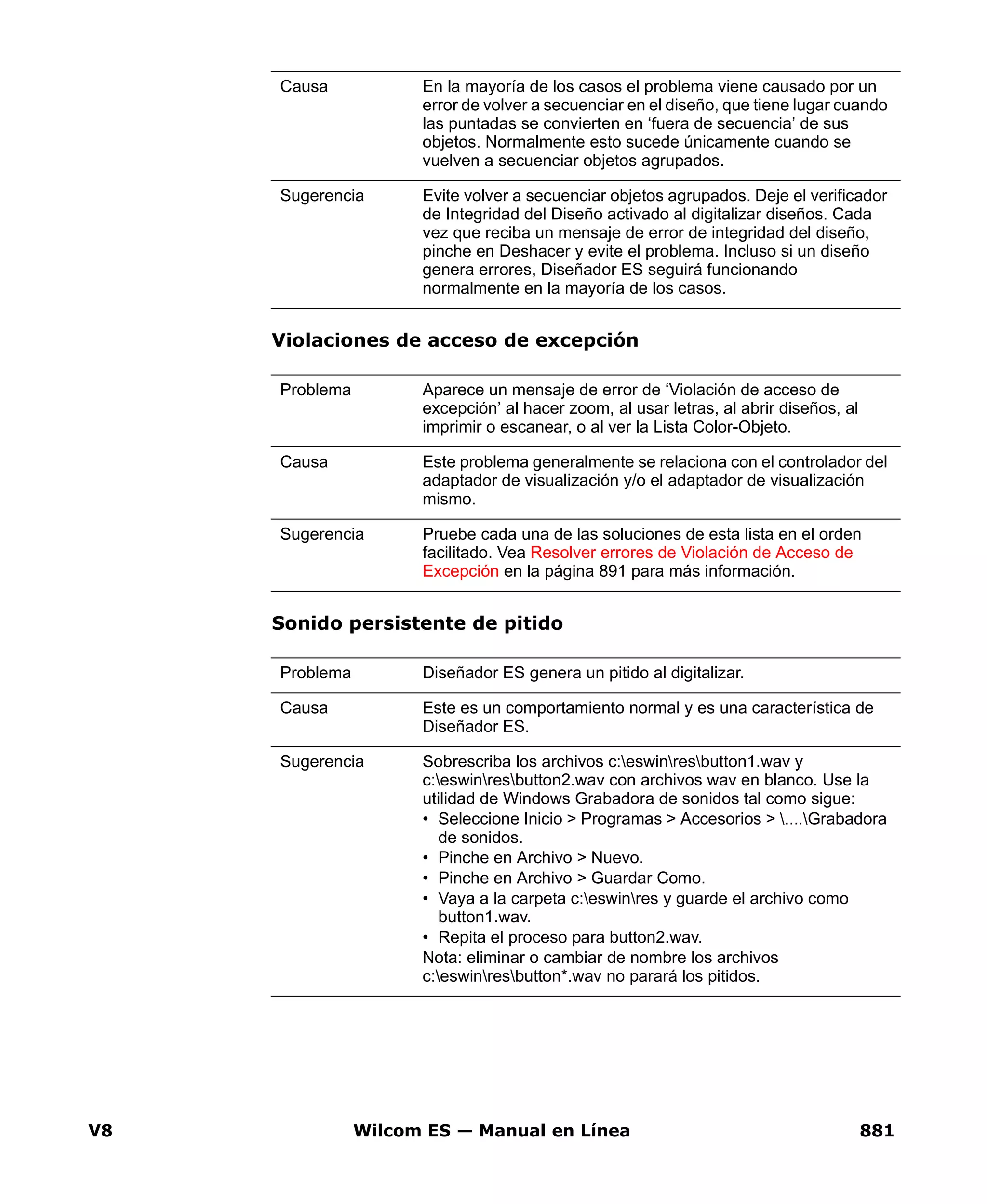 V8 Wilcom ES — Manual en Línea 881
Violaciones de acceso de excepción
Sonido persistente de pitido
Causa En la mayoría de los casos el problema viene causado por un
error de volver a secuenciar en el diseño, que tiene lugar cuando
las puntadas se convierten en ‘fuera de secuencia’ de sus
objetos. Normalmente esto sucede únicamente cuando se
vuelven a secuenciar objetos agrupados.
Sugerencia Evite volver a secuenciar objetos agrupados. Deje el verificador
de Integridad del Diseño activado al digitalizar diseños. Cada
vez que reciba un mensaje de error de integridad del diseño,
pinche en Deshacer y evite el problema. Incluso si un diseño
genera errores, Diseñador ES seguirá funcionando
normalmente en la mayoría de los casos.
Problema Aparece un mensaje de error de ‘Violación de acceso de
excepción’ al hacer zoom, al usar letras, al abrir diseños, al
imprimir o escanear, o al ver la Lista Color-Objeto.
Causa Este problema generalmente se relaciona con el controlador del
adaptador de visualización y/o el adaptador de visualización
mismo.
Sugerencia Pruebe cada una de las soluciones de esta lista en el orden
facilitado. Vea Resolver errores de Violación de Acceso de
Excepción en la página 891 para más información.
Problema Diseñador ES genera un pitido al digitalizar.
Causa Este es un comportamiento normal y es una característica de
Diseñador ES.
Sugerencia Sobrescriba los archivos c:eswinresbutton1.wav y
c:eswinresbutton2.wav con archivos wav en blanco. Use la
utilidad de Windows Grabadora de sonidos tal como sigue:
• Seleccione Inicio > Programas > Accesorios > ....Grabadora
de sonidos.
• Pinche en Archivo > Nuevo.
• Pinche en Archivo > Guardar Como.
• Vaya a la carpeta c:eswinres y guarde el archivo como
button1.wav.
• Repita el proceso para button2.wav.
Nota: eliminar o cambiar de nombre los archivos
c:eswinresbutton*.wav no parará los pitidos.
 