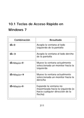 10.1 Teclas de Acceso Rápido en
Windows 7


   Combinación              Resultado

+              Acopla la ventana al lado
                 izquierdo de la pantalla

+              Acopla la ventana al lado dercho
                 de la pantalla

+Mayús+        Mueve la ventana actualmente
                 seleccionada un monitor hacia la
                 izquierda

+Mayús+        Mueve la ventana actualmente
                 seleccionada un monitor hacia la
                 derecha

+Mayús+        Expande la ventana no
                 maximizada hacia la izquierda (o
                 hacia cualquier dirección de la
                 flecha)



                   311
 