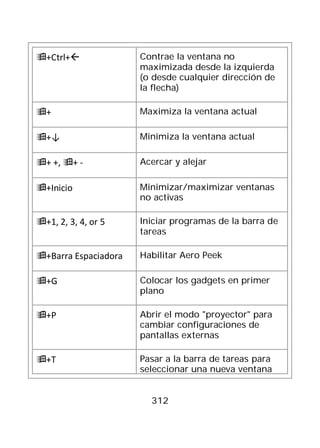 +Ctrl+              Contrae la ventana no
                      maximizada desde la izquierda
                      (o desde cualquier dirección de
                      la flecha)

+                    Maximiza la ventana actual

+↓                   Minimiza la ventana actual

+ +, + -            Acercar y alejar

+Inicio              Minimizar/maximizar ventanas
                      no activas

+1, 2, 3, 4, or 5    Iniciar programas de la barra de
                      tareas

+Barra Espaciadora   Habilitar Aero Peek

+G                   Colocar los gadgets en primer
                      plano

+P                   Abrir el modo "proyector" para
                      cambiar configuraciones de
                      pantallas externas

+T                   Pasar a la barra de tareas para
                      seleccionar una nueva ventana


                        312
 