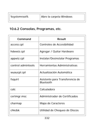 %systemroot%          Abre la carpeta Windows



10.6.2 Consolas, Programas, etc.


       Command                     Result

access.cpl           Controles de Accesibilidad

hdwwiz.cpl           Agregar / Quitar Hardware

appwiz.cpl           Instalar/Desinstalar Programas

control admintools   Herramientas Administrativas

wuaucpl.cpl          Actualización Automática

fsquirt              Asistente para Transferencia de
                     Bluetooth

calc                 Calculadora

certmgr.msc          Administrador de Certificados

charmap              Mapa de Caracteres

chkdsk               Utilidad de Chequeo de Discos

                        332
 