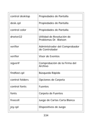 control desktop   Propiedades de Pantalla

desk.cpl          Propiedades de Pantalla

control color     Propiedades de Pantalla

drwtsn32          Utilidad de Resolución de
                  Problemas Dr. Watson

verifier          Administrador del Comprobador
                  de Controlador

verifier          Visor de Eventos

sigverif          Comprobación de la Firma del
                  Archivo

findfast.cpl      Búsqueda Rápida

control folders   Opciones de Carpeta

control fonts     Fuentes

fonts             Carpeta de Fuentes

freecell          Juego de Cartas Carta Blanca

joy.cpl           Dispositivos de Juego


                     334
 