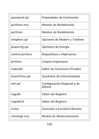 password.cpl       Propiedades de Contraseña

perfmon.msc        Monitor de Rendimiento

perfmon            Monitor de Rendimiento

telephon.cpl       Opciones de Modem y Teléfono

powercfg.cpl       Opciones de Energía

control printers   Dispositivos e Impresoras

printers           Carpeta Impresoras

eudcedit           Editor de Caracteres Privados

QuickTime.cpl      Quicktime (Si Está Instalado)

intl.cpl           Configuración Regional y de
                   Idioma

regedit            Editor del Registro

regedit32          Editor del Registro

mstsc              Conexión a Escritorio Remoto

ntmsmgr.msc        Medios de Almacenamiento

                      338
 