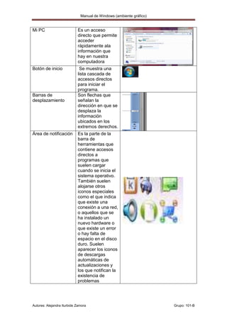 Manual de Windows (ambiente gráfico)


Mi PC                       Es un acceso
                            directo que permite
                            acceder
                            rápidamente ala
                            información que
                            hay en nuestra
                            computadora
Botón de inicio              Se muestra una
                            lista cascada de
                            accesos directos
                            para iniciar el
                            programa.
Barras de                   Son flechas que
desplazamiento              señalan la
                            dirección en que se
                            desplaza la
                            información
                            ubicados en los
                            extremos derechos.
Área de notificación        Es la parte de la
                            barra de
                            herramientas que
                            contiene accesos
                            directos a
                            programas que
                            suelen cargar
                            cuando se inicia el
                            sistema operativo.
                            También suelen
                            alojarse otros
                            iconos especiales
                            como el que indica
                            que existe una
                            conexión a una red,
                            o aquellos que se
                            ha instalado un
                            nuevo hardware o
                            que existe un error
                            o hay falta de
                            espacio en el disco
                            duro. Suelen
                            aparecer los iconos
                            de descargas
                            automáticas de
                            actualizaciones y
                            los que notifican la
                            existencia de
                            problemas




Autores: Alejandra Iturbide Zamora                                   Grupo: 101-B
 