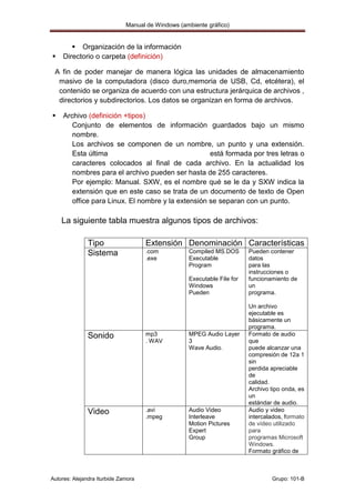 Manual de Windows (ambiente gráfico)


         Organización de la información
    Directorio o carpeta (definición)

 A fin de poder manejar de manera lógica las unidades de almacenamiento
  masivo de la computadora (disco duro,memoria de USB, Cd, etcétera), el
  contenido se organiza de acuerdo con una estructura jerárquica de archivos ,
  directorios y subdirectorios. Los datos se organizan en forma de archivos.

    Archivo (definición +tipos)
        Conjunto de elementos de información guardados bajo un mismo
        nombre.
        Los archivos se componen de un nombre, un punto y una extensión.
        Esta última                                 está formada por tres letras o
        caracteres colocados al final de cada archivo. En la actualidad los
        nombres para el archivo pueden ser hasta de 255 caracteres.
        Por ejemplo: Manual. SXW, es el nombre qué se le da y SXW indica la
        extensión que en este caso se trata de un documento de texto de Open
        office para Linux. El nombre y la extensión se separan con un punto.

    La siguiente tabla muestra algunos tipos de archivos:

               Tipo                  Extensión Denominación Características
               Sistema               .com          Compiled MS.DOS       Pueden contener
                                     .exe          Executable            datos
                                                   Program               para las
                                                                         instrucciones o
                                                   Executable File for   funcionamiento de
                                                   Windows               un
                                                   Pueden                programa.

                                                                         Un archivo
                                                                         ejecutable es
                                                                         básicamente un
                                                                         programa.
               Sonido                mp3           MPEG Audio Layer      Formato de audio
                                     . WAV         3                     que
                                                   Wave Audio.           puede alcanzar una
                                                                         compresión de 12a 1
                                                                         sin
                                                                         perdida apreciable
                                                                         de
                                                                         calidad.
                                                                         Archivo tipo onda, es
                                                                         un
                                                                         estándar de audio.
               Video                 .avi          Audio Video           Audio y video
                                     .mpeg         Interleave            intercalados, formato
                                                   Motion Pictures       de vídeo utilizado
                                                   Expert                para
                                                   Group                 programas Microsoft
                                                                         Windows.
                                                                         Formato gráfico de



Autores: Alejandra Iturbide Zamora                                               Grupo: 101-B
 