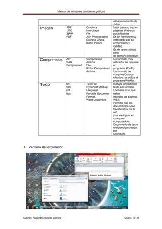 Manual de Windows (ambiente gráfico)


                                                                       almacenamiento de
                                                                       video
               Imagen                .GIF          Graphics            Ideal para su uso en
                                     .JPG          Interchage          páginas Web con
                                     .BMP          Fie                 posibilidades
                                     PDF           Join Photographic   Es un formato muy
                                                   Express Group.      extendido por su
                                                   Bitmp Picture       compresión y
                                                                       calidad.
                                                                       Es de gran calidad
                                                                       pero
                                                                       de tamaño excesivo.
               Comprimidos           ZIP           Compressed          Un formato muy
                                     RAR           Archive             utilizado, se requiere
                                     Compressed    File                el
                                                   Rinfar Compressed   programa WinZip.
                                                   Archive             Un formato de
                                                                       compresión muy
                                                                       efectivo, se utiliza el
                                                                       programaWinRar.
               Texto                 txt:          Text File           Incluye únicamente
                                     htm           Hypertext Markup    texto sin formato.
                                     pdf           Language.           Formato en el que
                                     doc           Portable Document   están
                                                   Format.             escritas las paginas
                                                   Word Document.      WEB.
                                                                       Permite que los
                                                                       documentos sean
                                                                       transferidos por la
                                                                       red
                                                                       y se vea igual en
                                                                       cualquier
                                                                       computadora.
                                                                       Documento de texto
                                                                       enriquecido creado
                                                                       por
                                                                       Microsoft.



    Ventana del explorador




Autores: Alejandra Iturbide Zamora                                              Grupo: 101-B
 