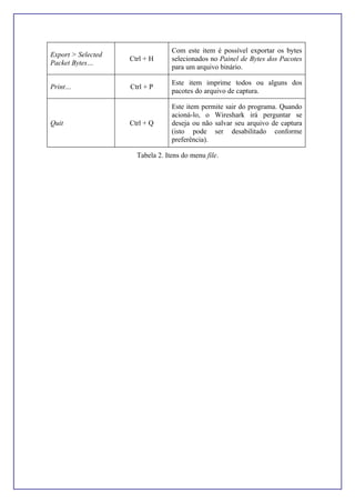 Export > Selected
Packet Bytes…
Ctrl + H
Com este item é possível exportar os bytes
selecionados no Painel de Bytes dos Pacotes
para um arquivo binário.
Print… Ctrl + P
Este item imprime todos ou alguns dos
pacotes do arquivo de captura.
Quit Ctrl + Q
Este item permite sair do programa. Quando
acioná-lo, o Wireshark irá perguntar se
deseja ou não salvar seu arquivo de captura
(isto pode ser desabilitado conforme
preferência).
Tabela 2. Itens do menu file.
 