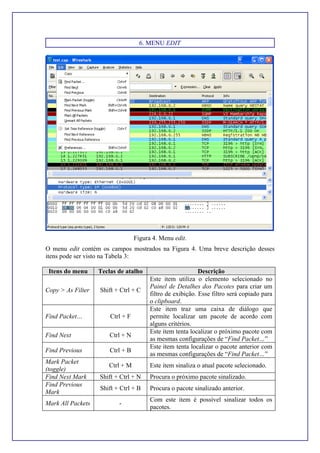 6. MENU EDIT
Figura 4. Menu edit.
O menu edit contém os campos mostrados na Figura 4. Uma breve descrição desses
itens pode ser visto na Tabela 3:
Itens do menu Teclas de atalho Descrição
Copy > As Filter Shift + Ctrl + C
Este item utiliza o elemento selecionado no
Painel de Detalhes dos Pacotes para criar um
filtro de exibição. Esse filtro será copiado para
o clipboard.
Find Packet… Ctrl + F
Este item traz uma caixa de diálogo que
permite localizar um pacote de acordo com
alguns critérios.
Find Next Ctrl + N
Este item tenta localizar o próximo pacote com
as mesmas configurações de “Find Packet…”
Find Previous Ctrl + B
Este item tenta localizar o pacote anterior com
as mesmas configurações de “Find Packet…”
Mark Packet
(toggle)
Ctrl + M Este item sinaliza o atual pacote selecionado.
Find Next Mark Shift + Ctrl + N Procura o próximo pacote sinalizado.
Find Previous
Mark
Shift + Ctrl + B Procura o pacote sinalizado anterior.
Mark All Packets -
Com este item é possível sinalizar todos os
pacotes.
 