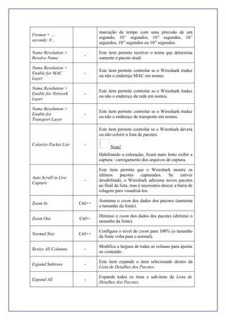 Format > …
seconds: 0…
marcação de tempo com uma precisão de um
segundo, 10-1
segundos, 10-2
segundos, 10-3
segundos, 10-6
segundos ou 10-9
segundos.
Name Resolution >
Resolve Name
-
Este item permite resolver o nome que determina
somente o pacote atual.
Name Resolution >
Enable for MAC
Layer
-
Este item permite controlar se o Wireshark traduz
ou não o endereço MAC em nomes.
Name Resolution >
Enable for Network
Layer
-
Este item permite controlar se o Wireshark traduz
ou não o endereço da rede em nomes.
Name Resolution >
Enable for
Transport Layer
-
Este item permite controlar se o Wireshark traduz
ou não o endereço de transporte em nomes.
Colorize Packet List -
Este item permite controlar se o Wireshark deverá
ou não colorir a lista de pacotes.
Nota!
Habilitando a coloração, ficará mais lento exibir a
captura / carregamento dos arquivos de captura.
Auto Scroll in Live
Capture
-
Este item permite que o Wireshark mostre os
últimos pacotes capturados. Se estiver
desabilitado, o Wireshark adiciona novos pacotes
ao final da lista, mas é necessário descer a barra de
rolagem para visualizá-los.
Zoom In Ctrl++
Aumenta o zoom dos dados dos pacotes (aumenta
o tamanho da fonte).
Zoom Out Ctrl+-
Diminui o zoom dos dados dos pacotes (diminui o
tamanho da fonte).
Normal Size Ctrl+=
Configura o nível do zoom para 100% (o tamanho
da fonte volta para o normal).
Resize All Columns -
Modifica a largura de todas as colunas para ajustar
ao conteúdo.
Expand Subtrees -
Este item expande o item selecionado dentro da
Lista de Detalhes dos Pacotes.
Expand All -
Expande todos os itens e sub-itens da Lista de
Detalhes dos Pacotes.
 