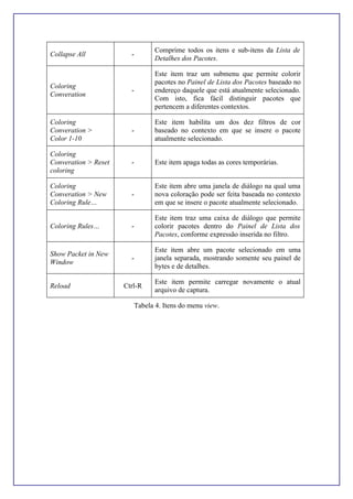 Collapse All -
Comprime todos os itens e sub-itens da Lista de
Detalhes dos Pacotes.
Coloring
Converation
-
Este item traz um submenu que permite colorir
pacotes no Painel de Lista dos Pacotes baseado no
endereço daquele que está atualmente selecionado.
Com isto, fica fácil distinguir pacotes que
pertencem a diferentes contextos.
Coloring
Converation >
Color 1-10
-
Este item habilita um dos dez filtros de cor
baseado no contexto em que se insere o pacote
atualmente selecionado.
Coloring
Converation > Reset
coloring
- Este item apaga todas as cores temporárias.
Coloring
Converation > New
Coloring Rule…
-
Este item abre uma janela de diálogo na qual uma
nova coloração pode ser feita baseada no contexto
em que se insere o pacote atualmente selecionado.
Coloring Rules… -
Este item traz uma caixa de diálogo que permite
colorir pacotes dentro do Painel de Lista dos
Pacotes, conforme expressão inserida no filtro.
Show Packet in New
Window
-
Este item abre um pacote selecionado em uma
janela separada, mostrando somente seu painel de
bytes e de detalhes.
Reload Ctrl-R
Este item permite carregar novamente o atual
arquivo de captura.
Tabela 4. Itens do menu view.
 