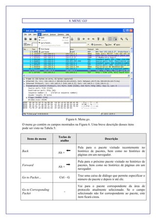 8. MENU GO
Figura 6. Menu go.
O menu go contém os campos mostrados na Figura 6. Uma breve descrição desses itens
pode ser visto na Tabela 5:
Itens do menu
Teclas de
atalho
Descrição
Back
Alt +
Pula para o pacote visitado recentemente no
histórico de pacotes, bem como no histórico de
páginas em um navegador.
Forward
Alt +
Pula para o próximo pacote visitado no histórico de
pacotes, bem como no histórico de páginas em um
navegador.
Go to Packet… Ctrl – G
Traz uma caixa de diálogo que permite especificar o
número do pacote e depois ir até ele.
Go to Corresponding
Packet
-
Vai para o pacote correspondente da área de
protocolo atualmente selecionado. Se o campo
selecionado não for correspondente ao pacote, este
item ficará cinza.
 