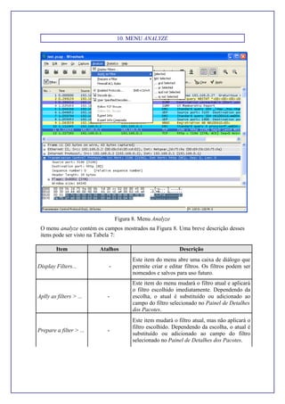 10. MENU ANALYZE
Figura 8. Menu Analyze
O menu analyze contém os campos mostrados na Figura 8. Uma breve descrição desses
itens pode ser visto na Tabela 7:
Item Atalhos Descrição
Display Filters... -
Este item do menu abre uma caixa de diálogo que
permite criar e editar filtros. Os filtros podem ser
nomeados e salvos para uso futuro.
Aplly as filters > ... -
Este item do menu mudará o filtro atual e aplicará
o filtro escolhido imediatamente. Dependendo da
escolha, o atual é substituído ou adicionado ao
campo do filtro selecionado no Painel de Detalhes
dos Pacotes.
Prepare a filter > ... -
Este item mudará o filtro atual, mas não aplicará o
filtro escolhido. Dependendo da escolha, o atual é
substituído ou adicionado ao campo do filtro
selecionado no Painel de Detalhes dos Pacotes.
 