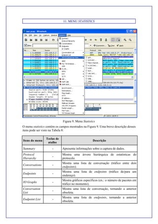 11. MENU STATISTICS
Figura 9. Menu Statistics
O menu statistics contém os campos mostrados na Figura 9. Uma breve descrição desses
itens pode ser visto na Tabela 8:
Itens do menu
Teclas de
atalho
Descrição
Summary - Apresenta informações sobre a captura de dados.
Protocol
Hierarchy
-
Mostra uma árvore hierárquica de estatísticas do
protocolo.
Conversations -
Mostra uma lista de conversação (tráfico entre dois
endpoints).
Endpoints -
Mostra uma lista de endpoints (tráfico de/para um
endereço).
IO Graphs -
Mostra gráficos específicos (ex.: o número de pacotes em
tráfico no momento).
Conversation
List
-
Mostra uma lista de conversação, tornando a anterior
obsoleta.
Endpoint List -
Mostra uma lista de endpoints, tornando a anterior
obsoleta.
 