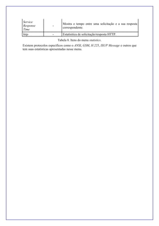 Service
Response
Time
-
Mostra o tempo entre uma solicitação e a sua resposta
correspondente.
http - Estatísitica de solicitação/resposta HTTP.
Tabela 8. Itens do menu statistics.
Existem protocolos específicos como o ANSI, GSM, H.225, ISUP Message e outros que
tem suas estatísticas apresentadas nesse menu.
 