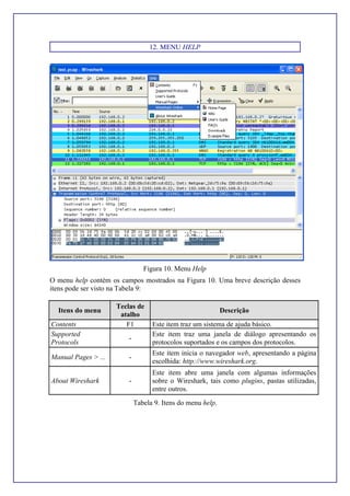 12. MENU HELP
Figura 10. Menu Help
O menu help contém os campos mostrados na Figura 10. Uma breve descrição desses
itens pode ser visto na Tabela 9:
Itens do menu
Teclas de
atalho
Descrição
Contents F1 Este item traz um sistema de ajuda básico.
Supported
Protocols
-
Este item traz uma janela de diálogo apresentando os
protocolos suportados e os campos dos protocolos.
Manual Pages > ... -
Este item inicia o navegador web, apresentando a página
escolhida: http://www.wireshark.org.
About Wireshark -
Este item abre uma janela com algumas informações
sobre o Wireshark, tais como plugins, pastas utilizadas,
entre outros.
Tabela 9. Itens do menu help.
 
