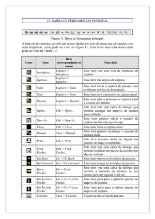 13. BARRA DE FERRAMENTAS PRINCIPAL
Figura 11. Barra de ferramentas principal.
A barra de ferramentas permite um acesso rápido aos itens do menu que são usados com
mais freqüência, como pode ser visto na Figura 11. Uma breve descrição desses itens
pode ser visto na Tabela 10:
Ícone Item
Item
correspondente no
menu
Descrição
Interfaces...
Capture >
Interfaces...
Esse item traz uma lista de interfaces de
captura.
Options...
Capture >
Options...
Esse item traz opções de captura.
Start Capture > Start
Esse item inicia a captura de pacotes com
as últimas opções de formatação.
Stop Capture > Stop Esse item pára o processo de captura atual.
Restart Capture > Restart
Esse item pára o processo de captura atual
e o inicia novamente.
Open... File > Open...
Este item traz uma caixa de diálogo que
permite carregar um arquivo de captura
para exibição.
Save As... File > Save As...
Esse item permite salvar o arquivo de
captura no diretório que desejar.
Close File > Close Esse item fecha a captura atual.
Reload View > Reload
Esse item permite recarregar o arquivo de
captura atual.
Print... File > Print...
Este item imprime todos ou alguns dos
pacotes do arquivo capturado.
Find
Packet...
Edit > Find
Packet...
Este item traz uma caixa de diálogo que
permite localizar um pacote de acordo com
alguns critérios.
Go Back Go > Go Back Esse item retorna no histórico de pacotes.
Go Forward Go > Go Forward Esse item avança no histórico de pacotes.
Go to
Packet...
Go > Go to
Packet...
Esse item traz uma caixa de diálogo que
permite a inserção do número de um
pacote para em seguida ir até ele.
Go To First
Packet
Go > Go To First
Packet
Esse item pula para o primeiro pacote no
arquivo de captura.
Go To Last
Packet
Go > Go To Last
Packet
Esse item pula para o último pacote no
arquivo de captura.
Colorize View > Colorize Colore ou não a lista de pacotes.
 