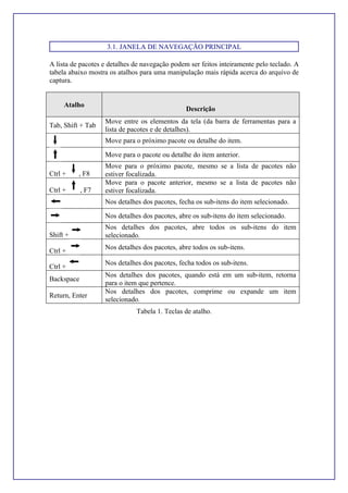 3.1. JANELA DE NAVEGAÇÃO PRINCIPAL
A lista de pacotes e detalhes de navegação podem ser feitos inteiramente pelo teclado. A
tabela abaixo mostra os atalhos para uma manipulação mais rápida acerca do arquivo de
captura.
Atalho
Descrição
Tab, Shift + Tab
Move entre os elementos da tela (da barra de ferramentas para a
lista de pacotes e de detalhes).
Move para o próximo pacote ou detalhe do item.
Move para o pacote ou detalhe do item anterior.
Ctrl + , F8
Move para o próximo pacote, mesmo se a lista de pacotes não
estiver focalizada.
Ctrl + , F7
Move para o pacote anterior, mesmo se a lista de pacotes não
estiver focalizada.
Nos detalhes dos pacotes, fecha os sub-itens do item selecionado.
Nos detalhes dos pacotes, abre os sub-itens do item selecionado.
Shift +
Nos detalhes dos pacotes, abre todos os sub-itens do item
selecionado.
Ctrl +
Nos detalhes dos pacotes, abre todos os sub-itens.
Ctrl +
Nos detalhes dos pacotes, fecha todos os sub-itens.
Backspace
Nos detalhes dos pacotes, quando está em um sub-item, retorna
para o item que pertence.
Return, Enter
Nos detalhes dos pacotes, comprime ou expande um item
selecionado.
Tabela 1. Teclas de atalho.
 