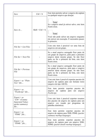 Save Ctrl + S
Save As… Shift + Ctrl + S
Este item permite salvar o arquivo de captura
ou qualquer arquivo que desejar.
Nota!
Se o arquivo atual já estiver salvo, este item
ficará cinza.
Nota!
Você não pode salvar um arquivo enquanto
ele estiver em execução. É necessário pausá-
lo primeiro.
File Set > List Files -
Com este item é possível ver uma lista de
arquivos em um grupo.
File Set > Next File -
Se o atual arquivo carregado fizer parte de
um grupo de arquivos, pula para o próximo
arquivo deste mesmo grupo. Se não fizer
parte ou for o primeiro da lista, este item
ficará cinza.
File Set > Previous
File
-
Se o atual arquivo carregado fizer parte de
um grupo de arquivos, pula para o arquivo
anterior deste mesmo grupo. Se não fizer
parte ou for o primeiro da lista, este item
ficará cinza.
Export > as “Plain
Text” file…
-
Com este item é possível exportar pacotes do
arquivo de captura para um formato texto
(arquivo do tipo ASCII).
Export > as
“PostScript” file…
-
Este item permite exportar pacotes do
arquivo de captura para um arquivo
PostScript.
Export > as
“CSV” (Comma
Separated Values
packet summary)
file…
-
Com este item é possível exportar resumos
dos pacotes do arquivo de captura para um
arquivo .csv (usado por programas de
planilha eletrônica).
Export > as
“PSML” file…
-
Este item permite exportar pacotes do
arquivo de captura para XML PSML (packet
summary markup language).
Export > as
“PDML” file…
-
Este item permite exportar pacotes do
arquivo de captura para um arquivo XML
PDML (packet details markup language).
 