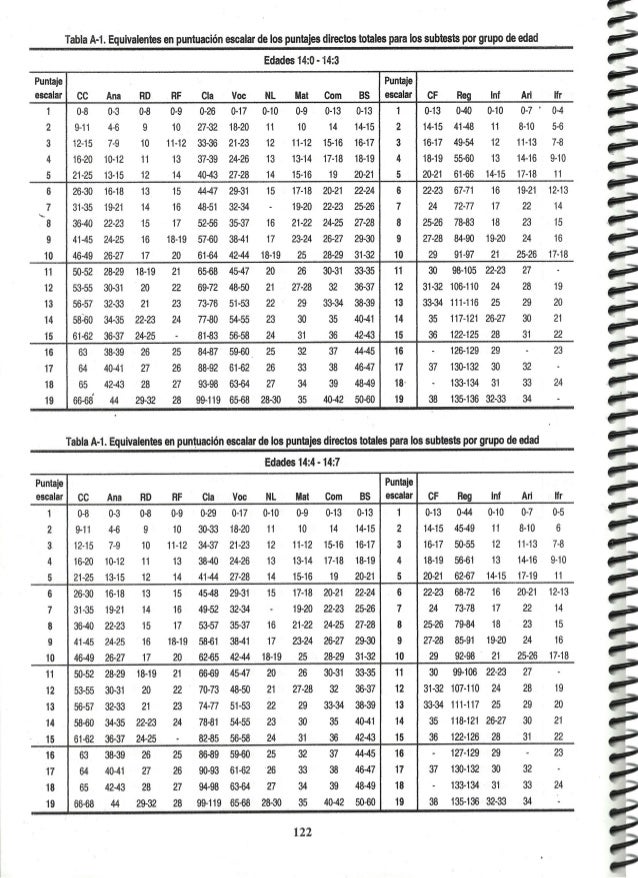 manual-wisc-pag-122-137