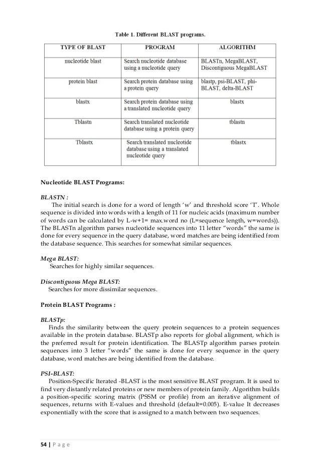 Manual with cover page