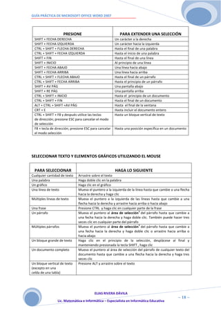 GUÍA PRÁCTICA DE MICROSOFT OFFICE WORD 2007




                     PRESIONE                             PARA EXTENDER UNA SELECCIÓN
 SHIFT + FECHA DERECHA                                 Un carácter a la derecha
 SHIFT + FECHA IZQUIERDA                               Un carácter hacia la izquierda
 CTRL + SHIFT + FLECHA DERECHA                         Hasta el final de una palabra
 CTRL + SHIFT + FECHA IZQUIERDA                        Hasta el inicio de una palabra
 SHIFT + FIN                                           Hasta el final de una línea
 SHIFT + INICIO                                        Al principio de una línea
 SHIFT + FECHA ABAJO                                   Una línea hacia abajo
 SHIFT + FECHA ARRIBA                                  Una línea hacia arriba
 CTRL + SHIFT + FLECHA ABAJO                           Hasta el final de un párrafo
 CTRL + SHIFT + FECHA ARRIBA                           Hasta el principio de un párrafo
 SHIFT + AV PÁG                                        Una pantalla abajo
 SHIFT + RE PÁG                                        Una pantalla arriba
 CTRL + SHIFT + INICIO                                 Hasta el principio de un documento
 CTRL + SHIFT + FIN                                    Hasta el final de un documento
 ALT + CTRL + SHIFT +AV PÁG                            Hasta el final de la ventana
 CRT + E                                               Hasta incluir el documento entero
 CTRL + SHIFT + F8 y después utilice las teclas        Hasta un bloque vertical de texto
 de dirección; presione ESC para cancelar el modo
 de selección
 F8 + tecla de dirección; presione ESC para cancelar   Hasta una posición específica en un documento
 el modo selección




SELECCIONAR TEXTO Y ELEMENTOS GRÁFICOS UTILIZANDO EL MOUSE


  PARA SELECCIONAR                                     HAGA LO SIGUIENTE
Cualquier cantidad de texto   Arrastre sobre el texto
Una palabra                   Haga doble clic en la palabra
Un gráfico                    Haga clic en el gráfico
Una línea de texto            Mueva el puntero a la izquierda de la línea hasta que cambie a una flecha
                              hacia la derecha y haga clic
Múltiples líneas de texto     Mueva el puntero a la izquierda de las líneas hasta que cambie a una
                              flecha hacia la derecha y arrastre hacia arriba o hacia abajo
Una frase                     Presione CTRL y haga clic en cualquier parte de la frase
                                                                        1
Un párrafo                    Mueva el puntero al área de selección del párrafo hasta que cambie a
                              una fecha hacia la derecha y haga doble clic. También puede hacer tres
                              veces clic en cualquier parte del párrafo
                                                                        1
Múltiples párrafos            Mueva el puntero al área de selección del párrafo hasta que cambie a
                              una fecha hacia la derecha y haga doble clic o arrastre hacia arriba o
                              hacia abajo
Un bloque grande de texto     Haga clic en el principio de la selección, desplácese al final y
                              manteniendo presionada la tecla SHIFT , haga clic
Un documento completo         Mueva el puntero al área de selección del párrafo de cualquier texto del
                              documento hasta que cambie a una flecha hacia la derecha y haga tres
                              veces clic
Un bloque vertical de texto   Presione ALT y arrastre sobre el texto
(excepto en una
celda de una tabla)




                                        ELIAS RIVERA DÁVILA
                        1                                                                      ~ 18 ~
                 Lic. Matemática e Informática – Especialista en Informática Educativa
                        8
 