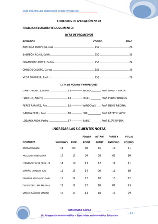 GUÍA PRÁCTICA DE MICROSOFT OFFICE WORD 2007


                                         EJERCICIOS DE APLICACIÓN Nº 02

REALIZAR EL SIGUIENTE DOCUMENTO:

                                                  LISTA DE PROMEDIOS
APELLIDOS                                                                           CÓDIGO                                 EDAD

ARTEAGA YURIVILCA, José ....................................................... 257 ........................................ 24

BALDEÓN ROJAS, Edith............................................................. 250 ........................................ 26

CHAMORRO LOPEZ, Pedro ....................................................... 253 ........................................ 24

CHUCOS CALIXTO, Carlos ......................................................... 255 ........................................ 26

VEGA SILGUERA, Raúl ............................................................... 256 ........................................ 26

                                             LISTA DE NOMBRE Y PROFESORES

GANTO ROBLES, Ivann......................... 15 ------------ WORD _______ Prof. JANETH BARZA

FUJI FUJI, Alberto ................................ 14 ------------ EXCEL _______ Prof. PEDRO CHUCOS

PEREZ RAMIREZ, Ana ........................... 15 ------------ WINDOWS ___ Prof. DENIS MEDINA

GARCIA PEREZ, Alán ............................ 10 ------------ FOX _________ Prof. KATTY CHAVEZ

LOZANO ARCO, Pedro ......................... 17 ------------ BASIC _______ Prof. ELÍAS RIVERA

                                   INGRESAR LAS SIGUIENTES NOTAS

                                                                       POWER         INSTANT           VIRUS Y            VISUAL

NOMBRES                                WINDOWS           EXCEL          POINT          ARTIST        ANTIVIRUS           FOXPRO

ACUÑA DELGADO                               11             00             08             16               16                 11

ARAUJO BENITES MARIA                        16             13             04             08               05                 10

FERNANDEZ DE LA CRUS LEA                    14             10             13             12               14                 11

MARIÑO OBREGÓN JOSÉ                         12             15             14             00               12                 10

PARRAGA MELGAREJO GARY                      15             12             12             10               10                 12

QUISPE ORELLANA MAXIMA                      12             11             12             10               08                 13

SANCHEZ AQUINO MARINO                       15             14             13             10               13                 09




                                             ELIAS RIVERA DÁVILA
                             4                                                                                              ~ 42 ~
                      Lic. Matemática e Informática – Especialista en Informática Educativa
                             2
 